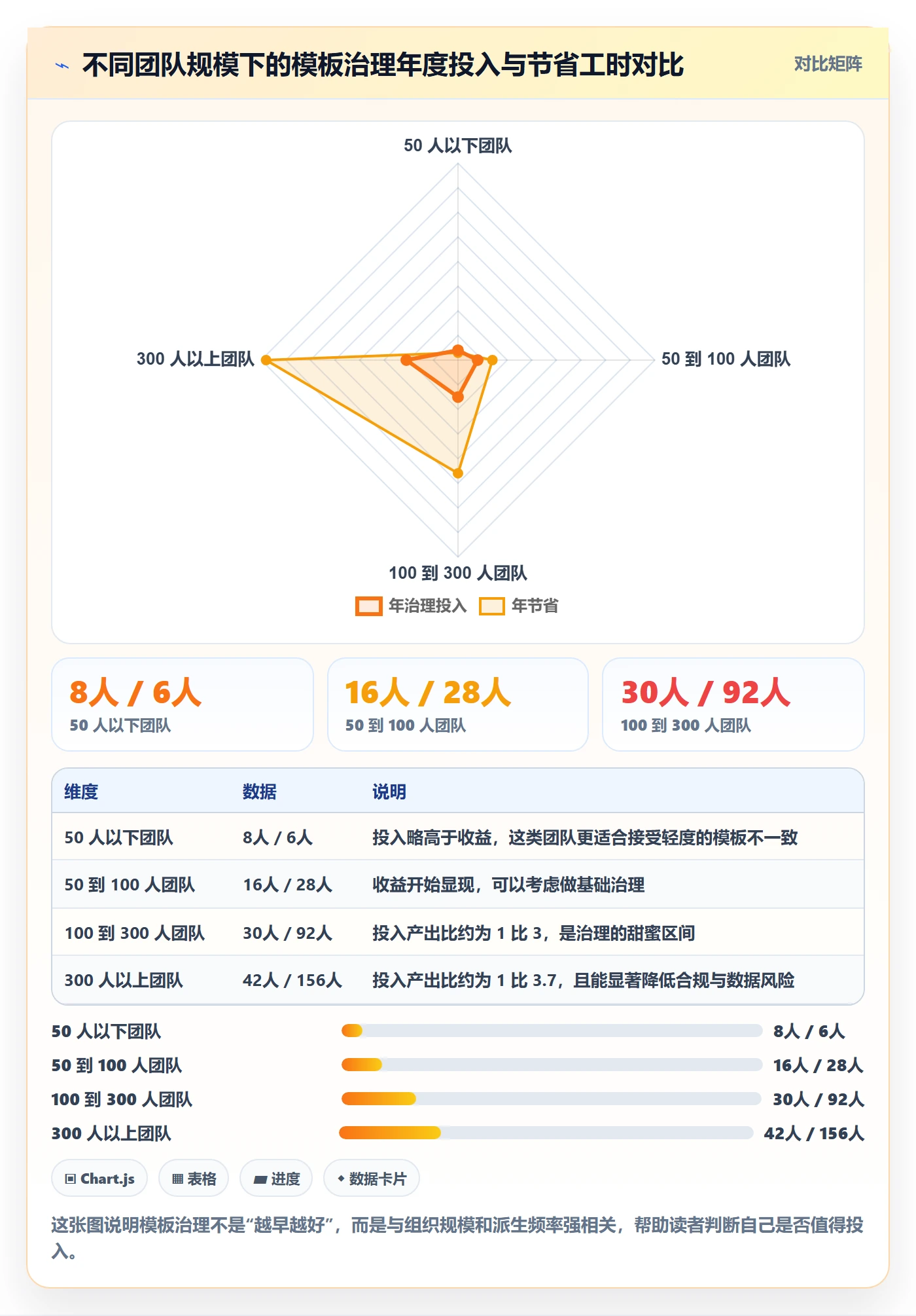 项目模板复制项目教程:产品经理最佳实践,避坑指南
