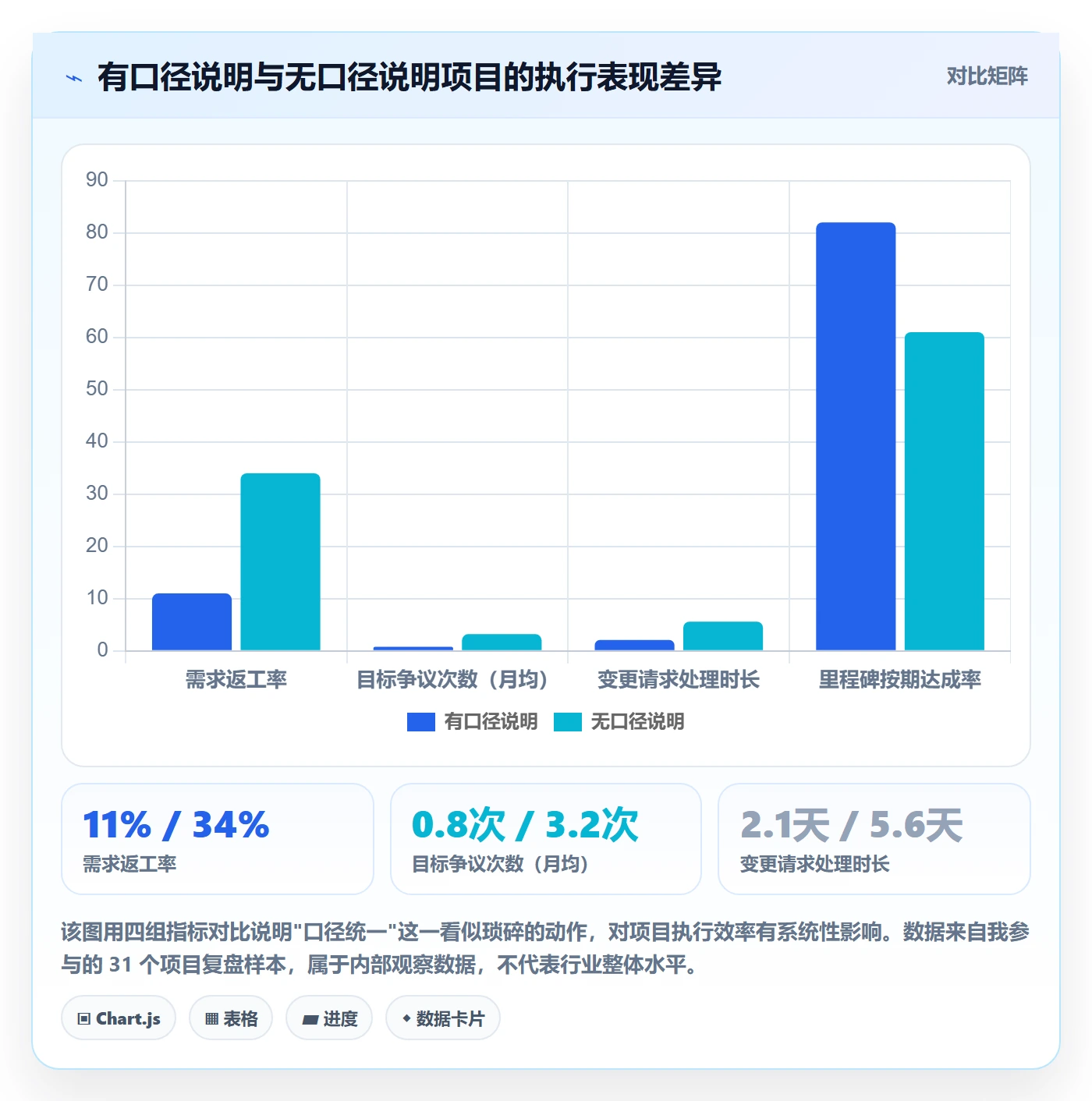 项目目标目标对齐教程:PMO风险控制,避坑指南