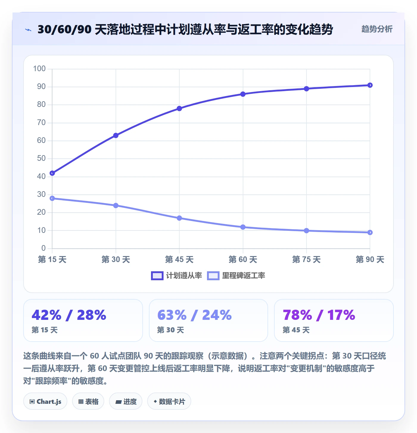 实施计划管理指南:管理层如何做好项目规划,效率提升全流程