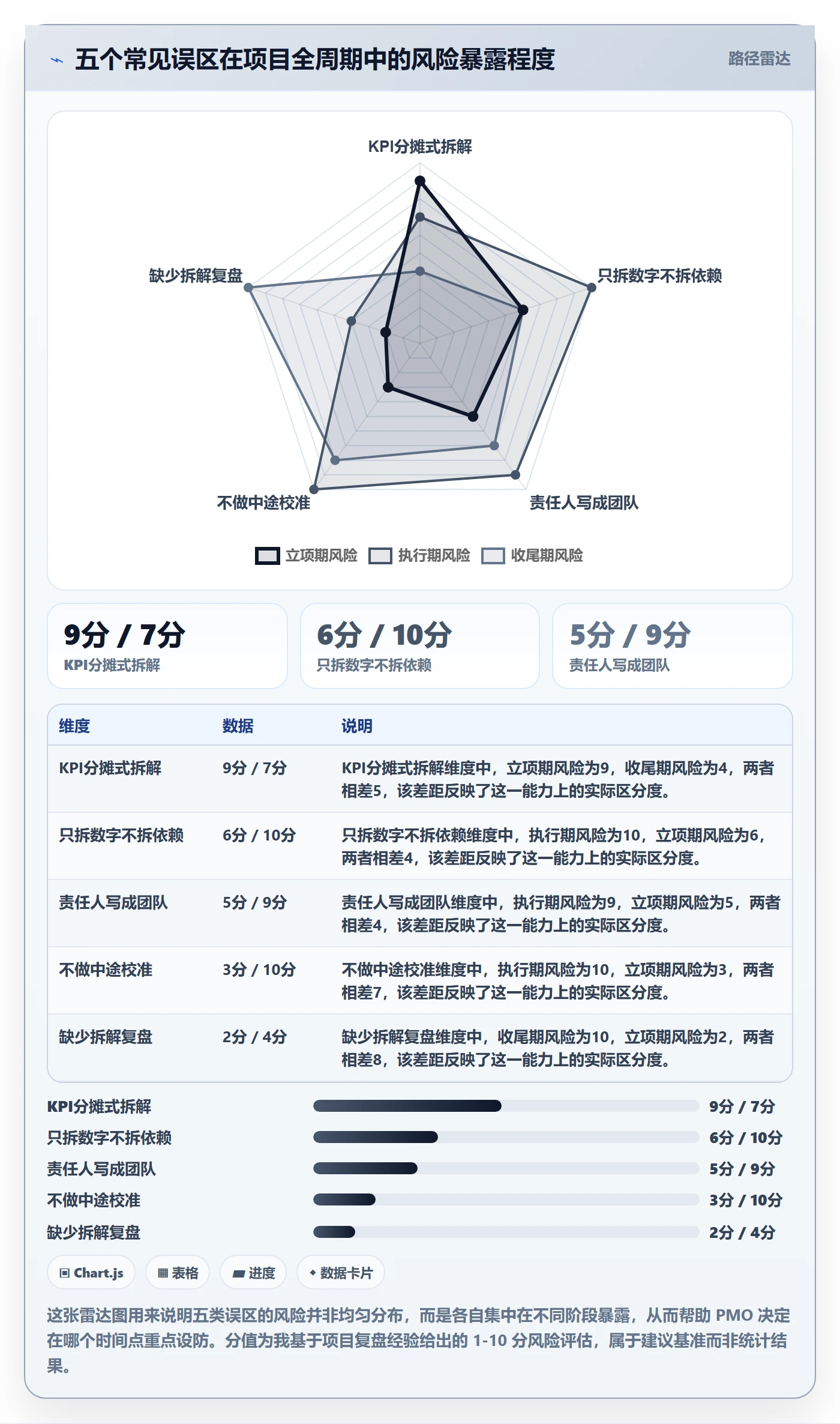 目标拆解管理指南:PMO如何做好项目目标,落地方案全流程