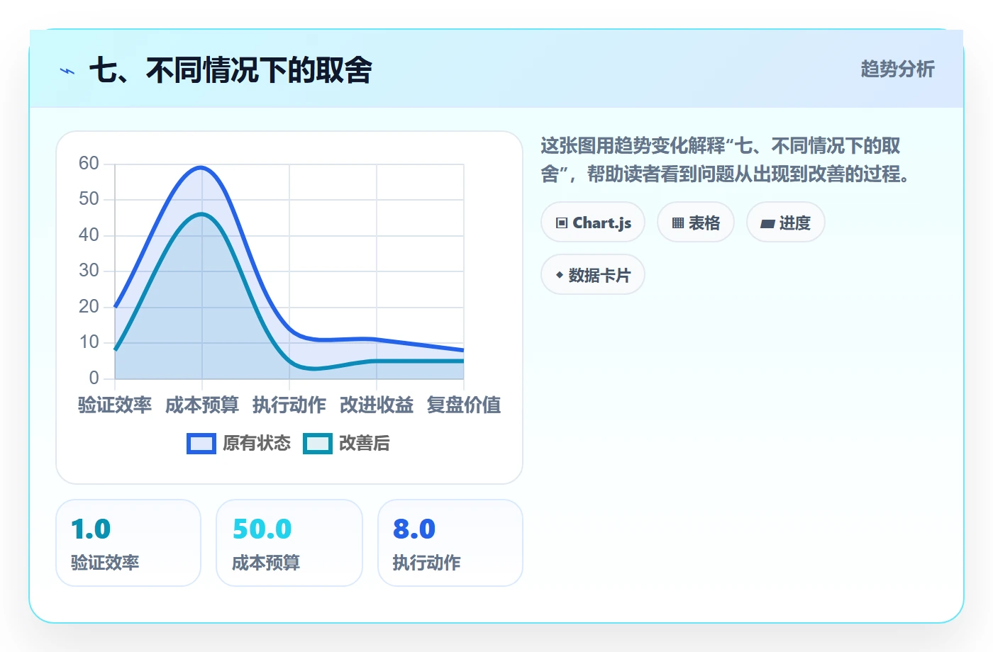 七、不同情况下的取舍