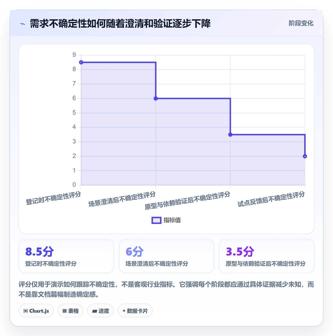 需求管理需求拆解全流程:PMO入门指南与一文讲清