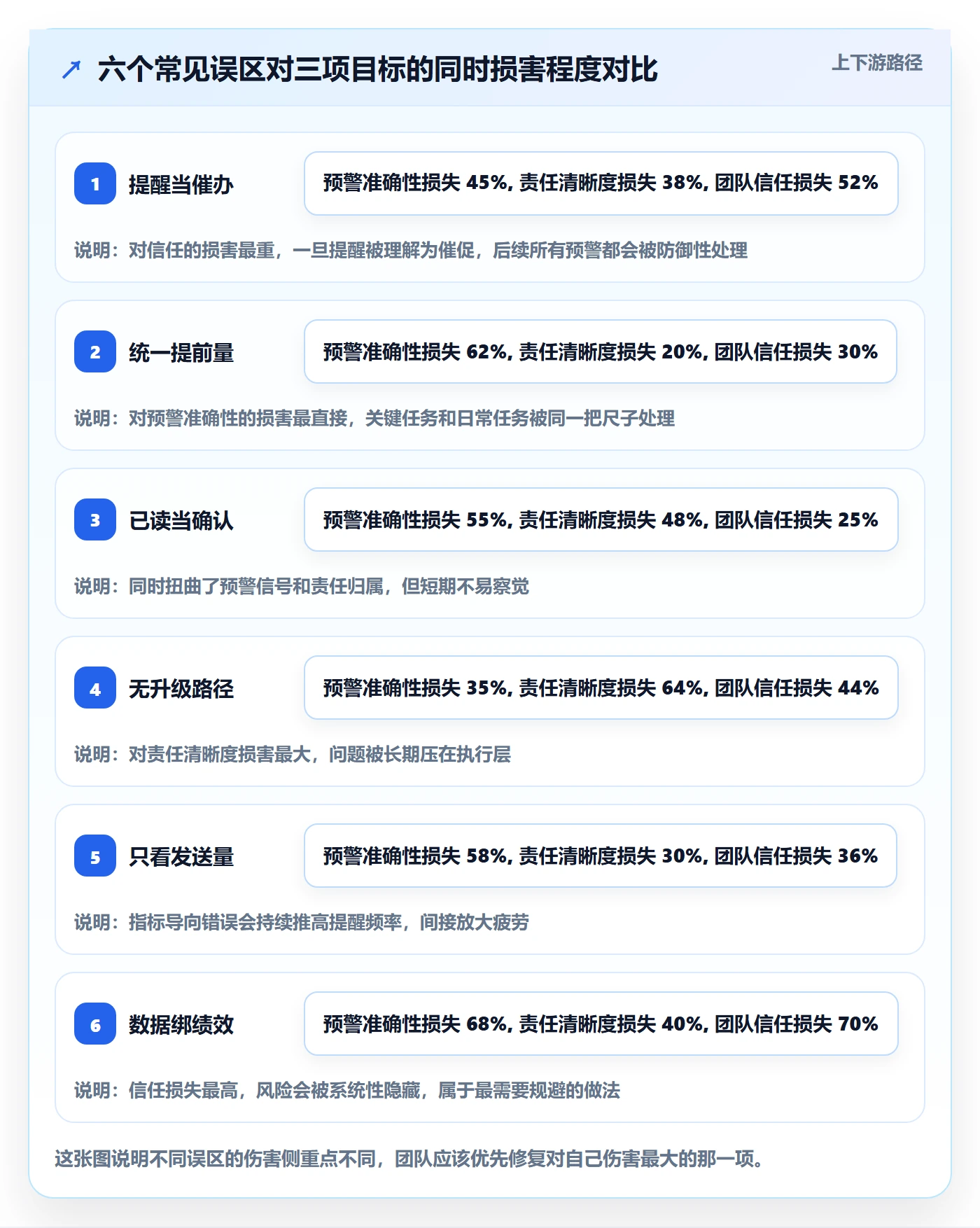 提前提醒流程与规范:项目经理任务提醒制度设计关键指标