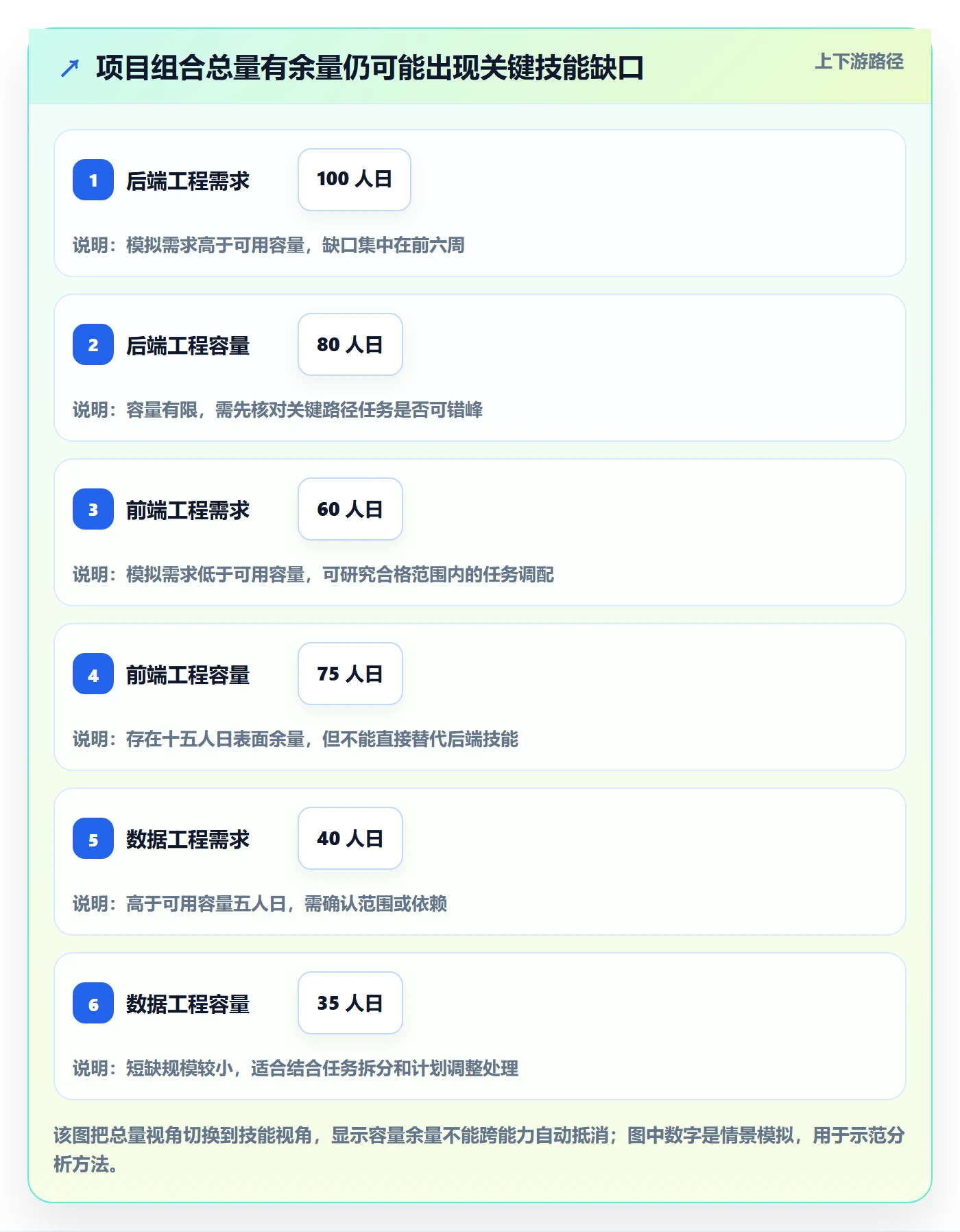 Capacity管理指南：PMO如何做好资源负载，协同管理全流程