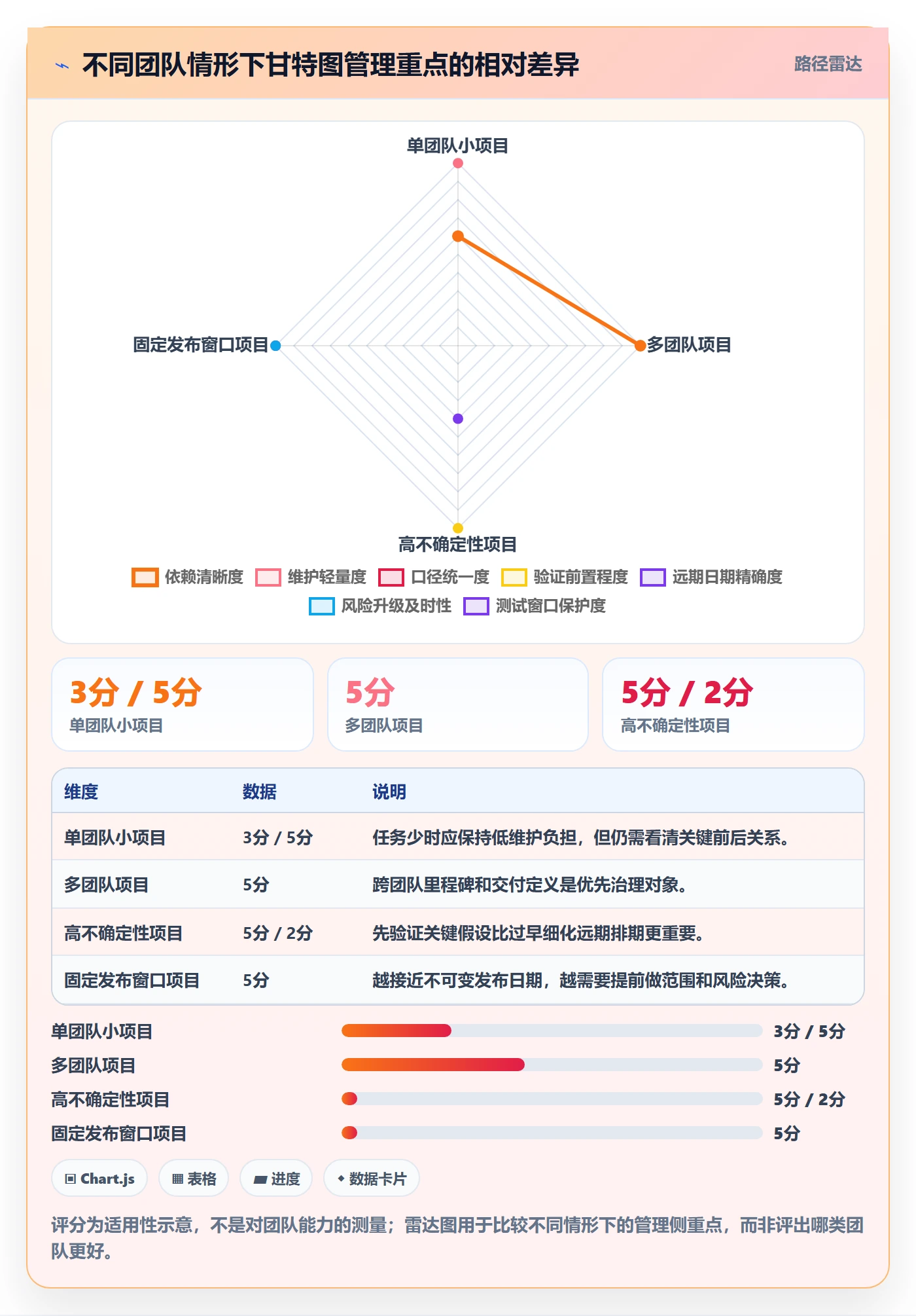 甘特图甘特图全流程:研发团队风险控制与一文讲清