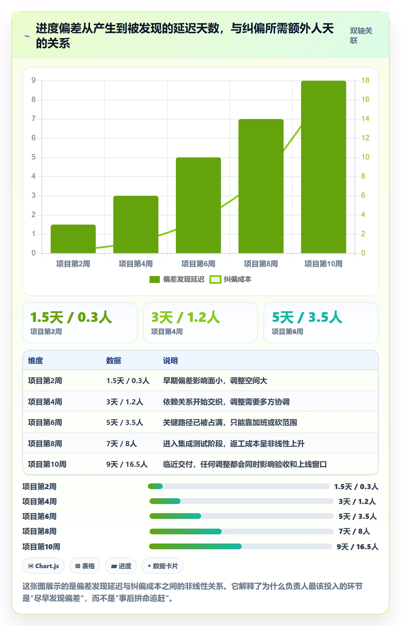 进度管理进度更新全流程：项目负责人效率提升与一文讲清