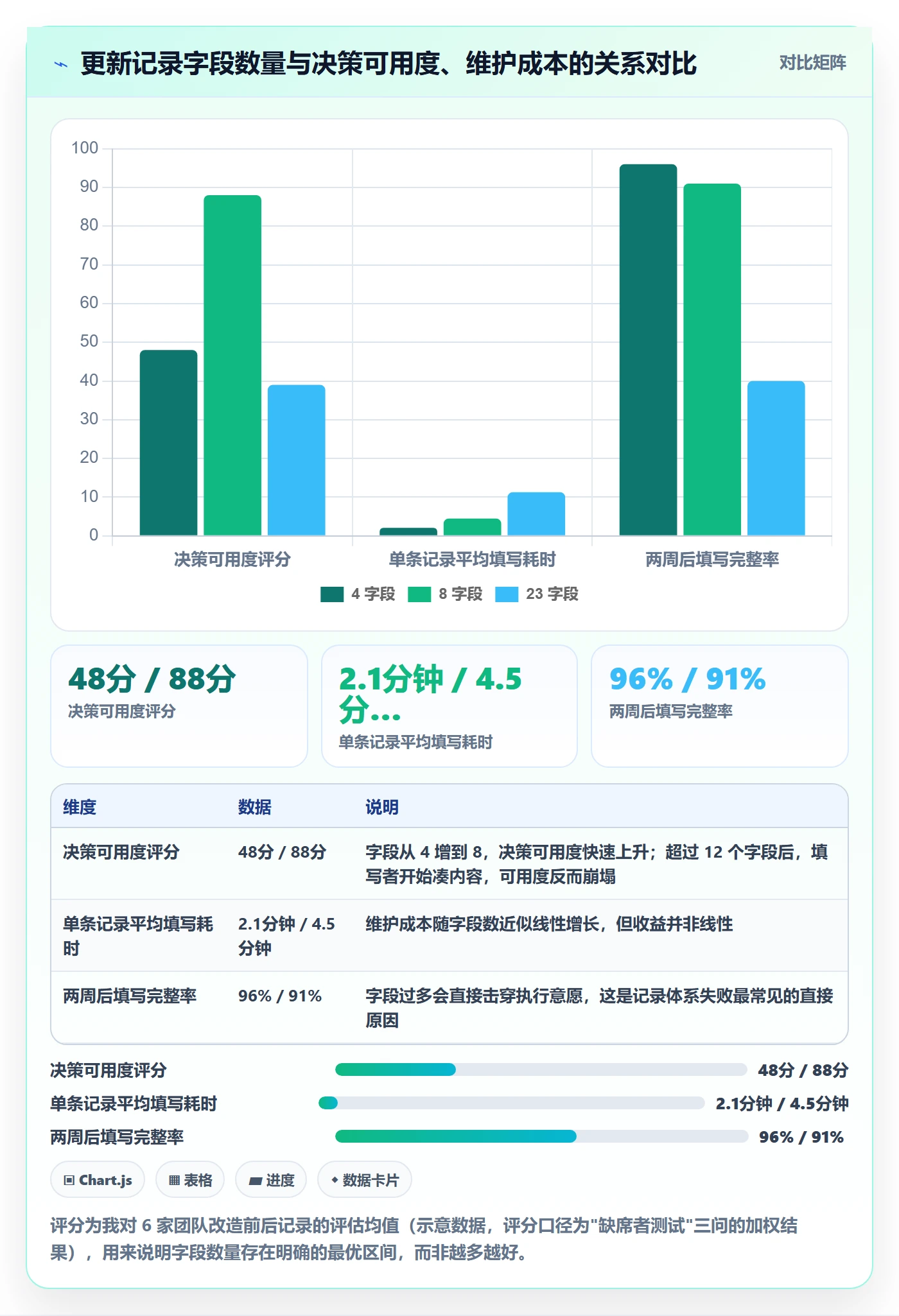 更新记录管理指南：项目经理如何做好进度跟踪，流程优化全流程