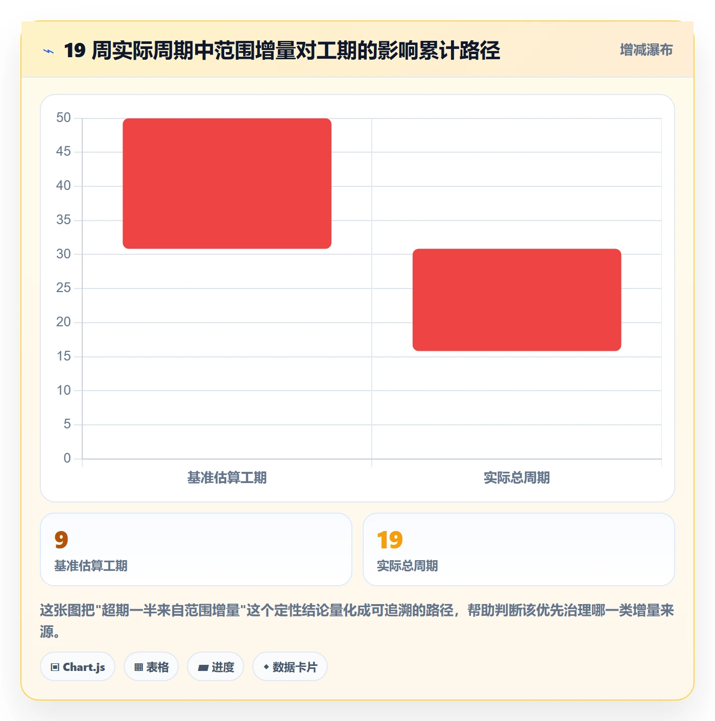 项目范围工作分解教程:项目负责人协同管理,避坑指南