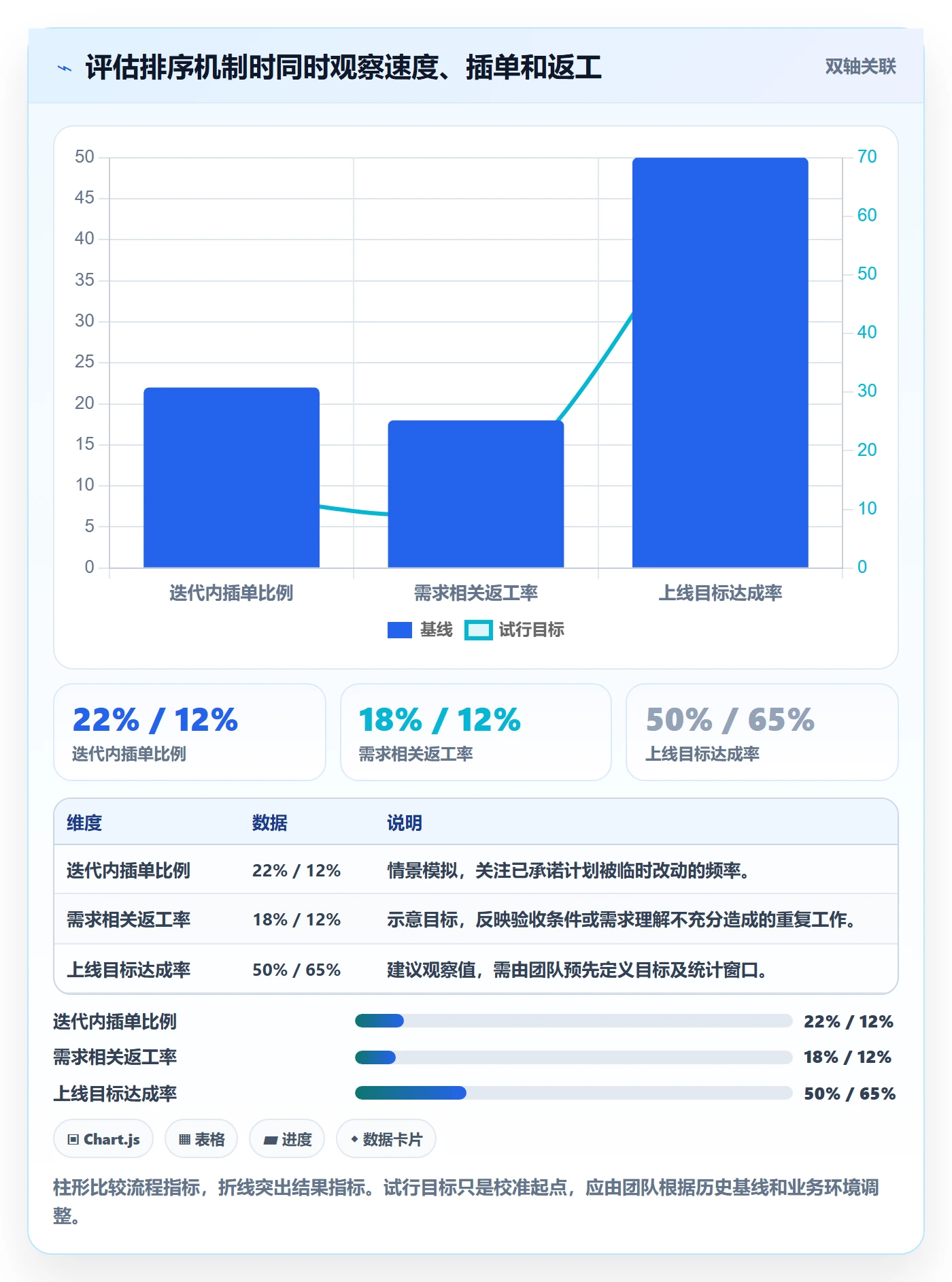 需求优先级落地方案：项目成员开展需求管理的实操方法案例解析