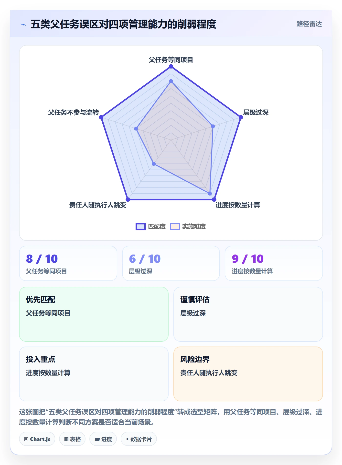 父任务流程与规范:企业管理者任务管理效率提升关键指标