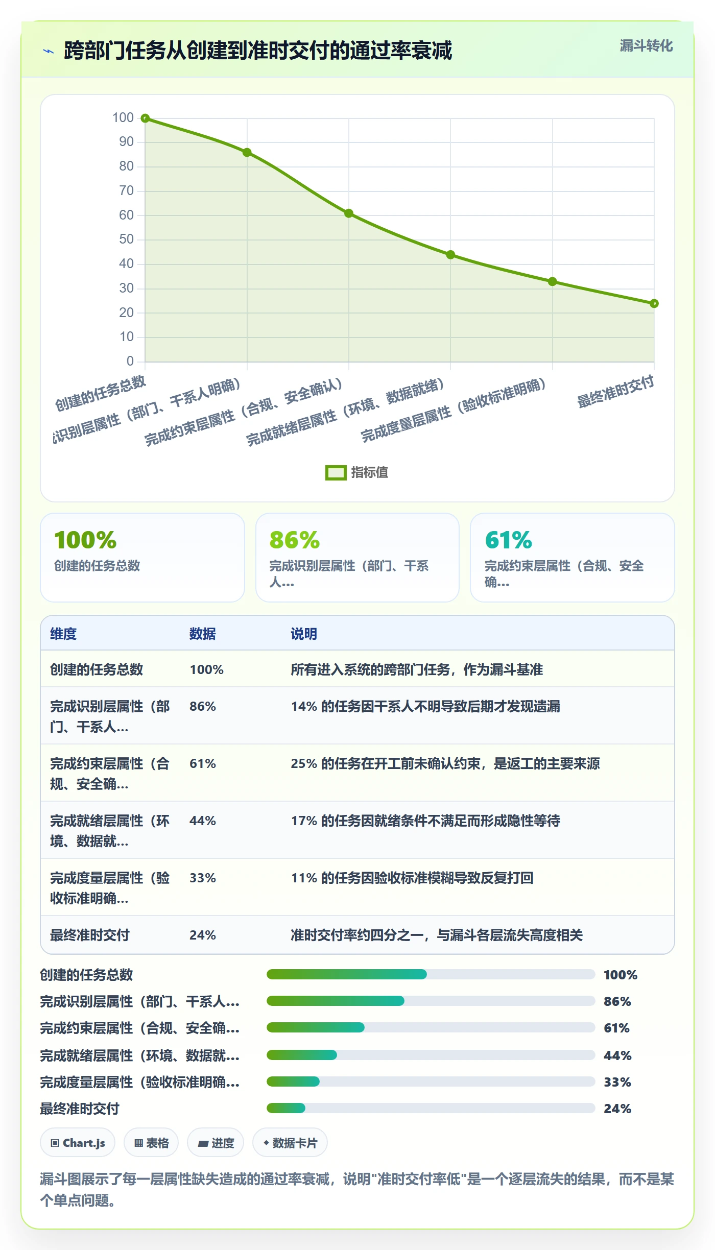 预计工期最佳实践:跨部门团队任务属性流程优化,常见问题