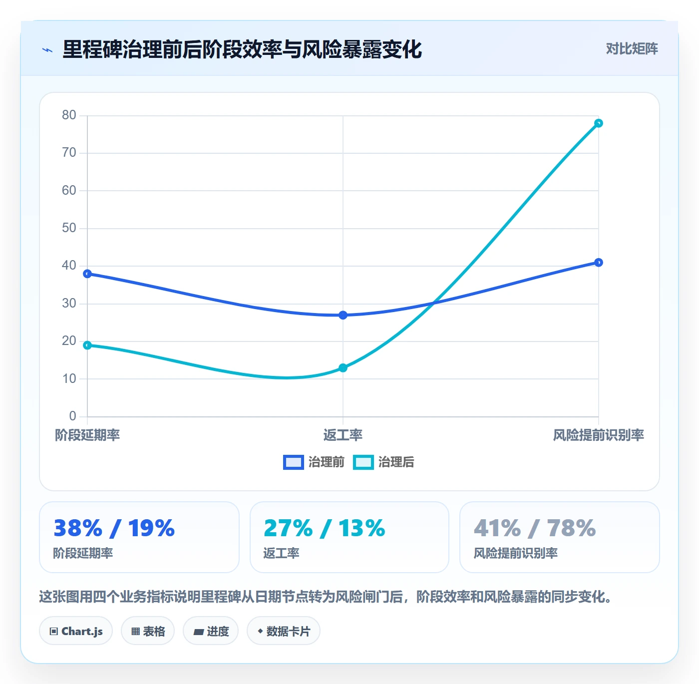里程碑实操方法：项目经理提升项目阶段效率的风险控制方法与模板