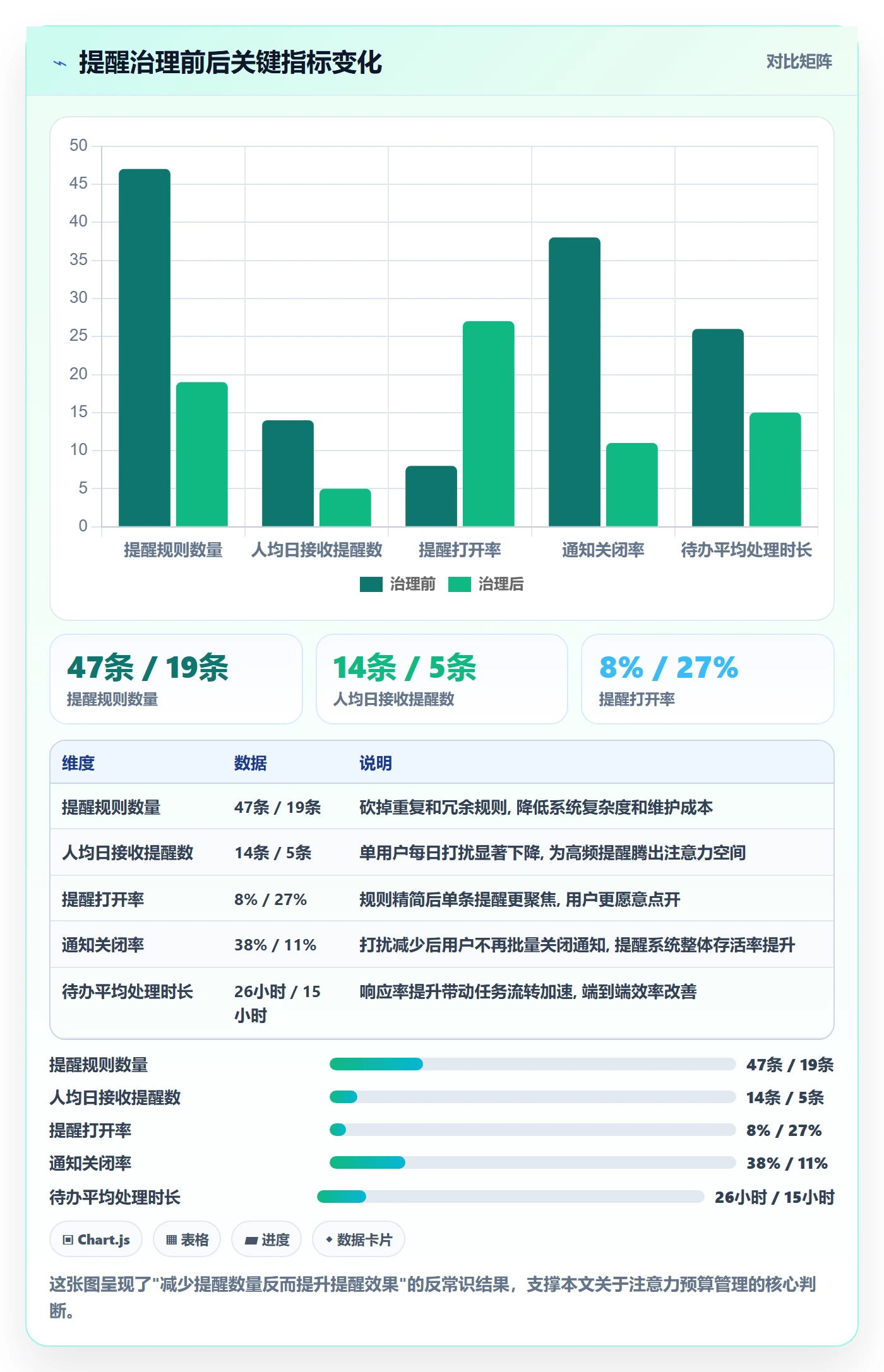 自动提醒管理指南:产品经理如何做好任务提醒,入门指南全流程