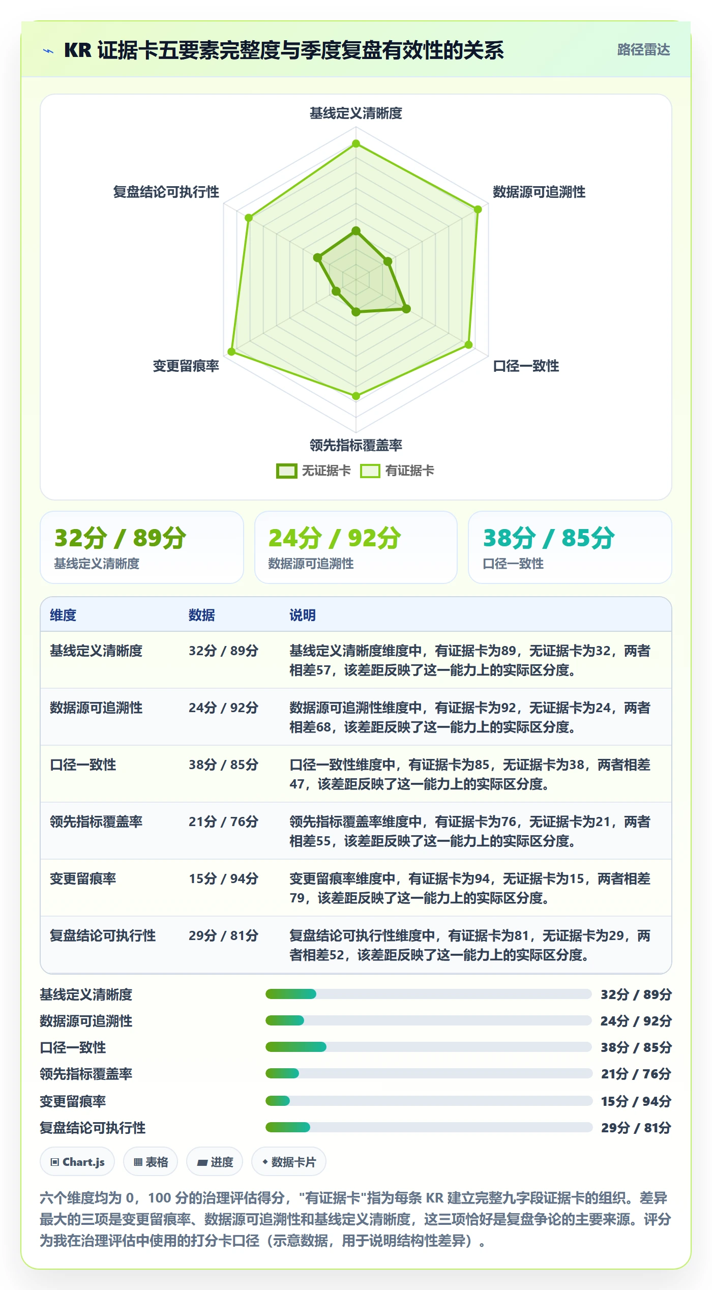 关键结果最佳实践:PMO项目目标最佳实践,常见问题