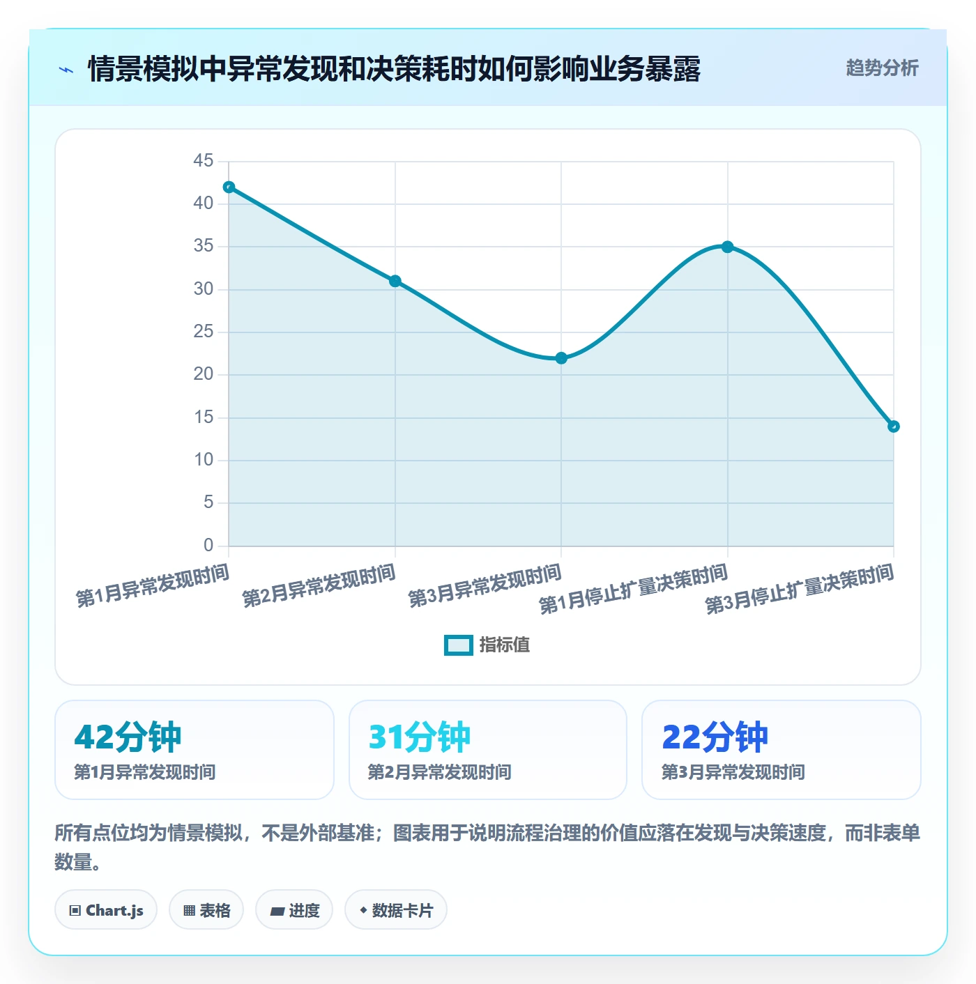 发布记录管理指南：PMO如何做好发布管理，风险控制全流程