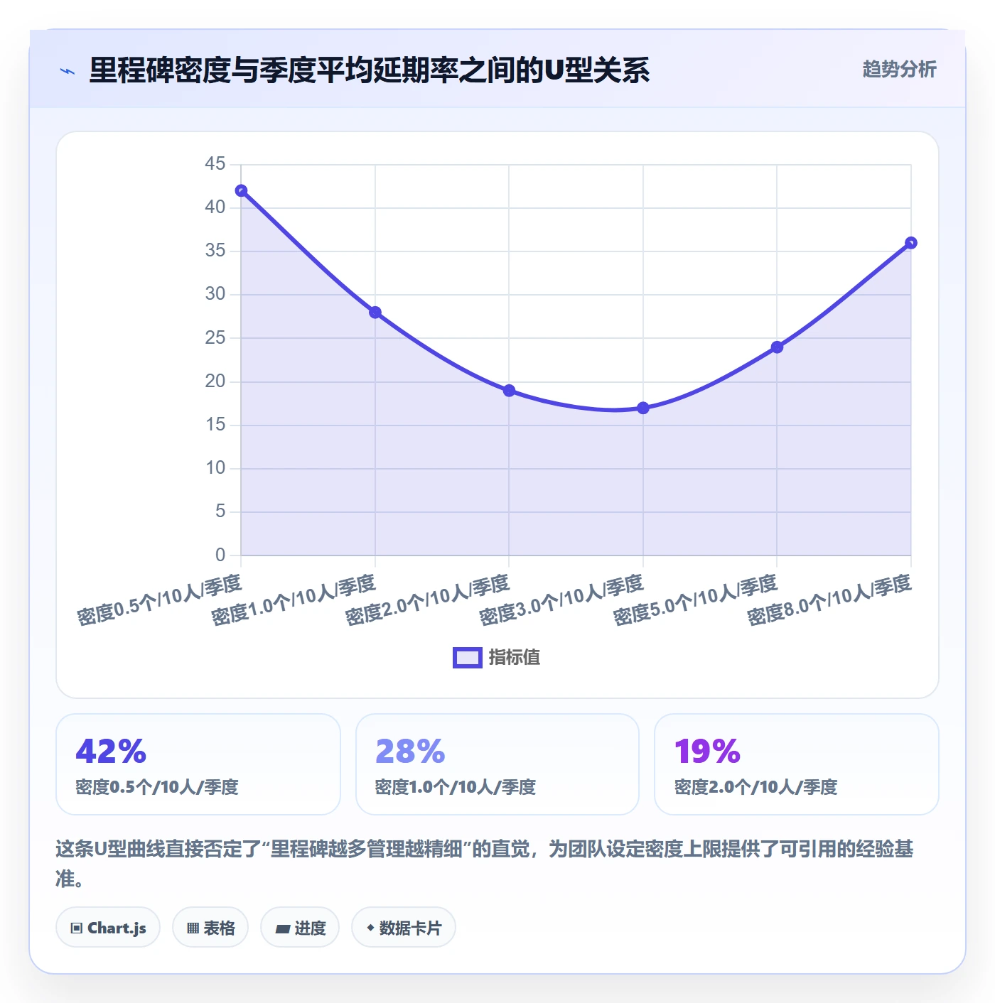 节点延期流程与规范：项目负责人里程碑制度设计关键指标