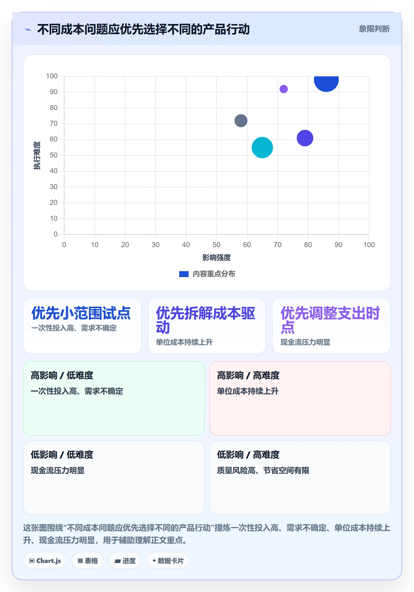 成本怎么做?产品经理落地方案:成本管理从0到1