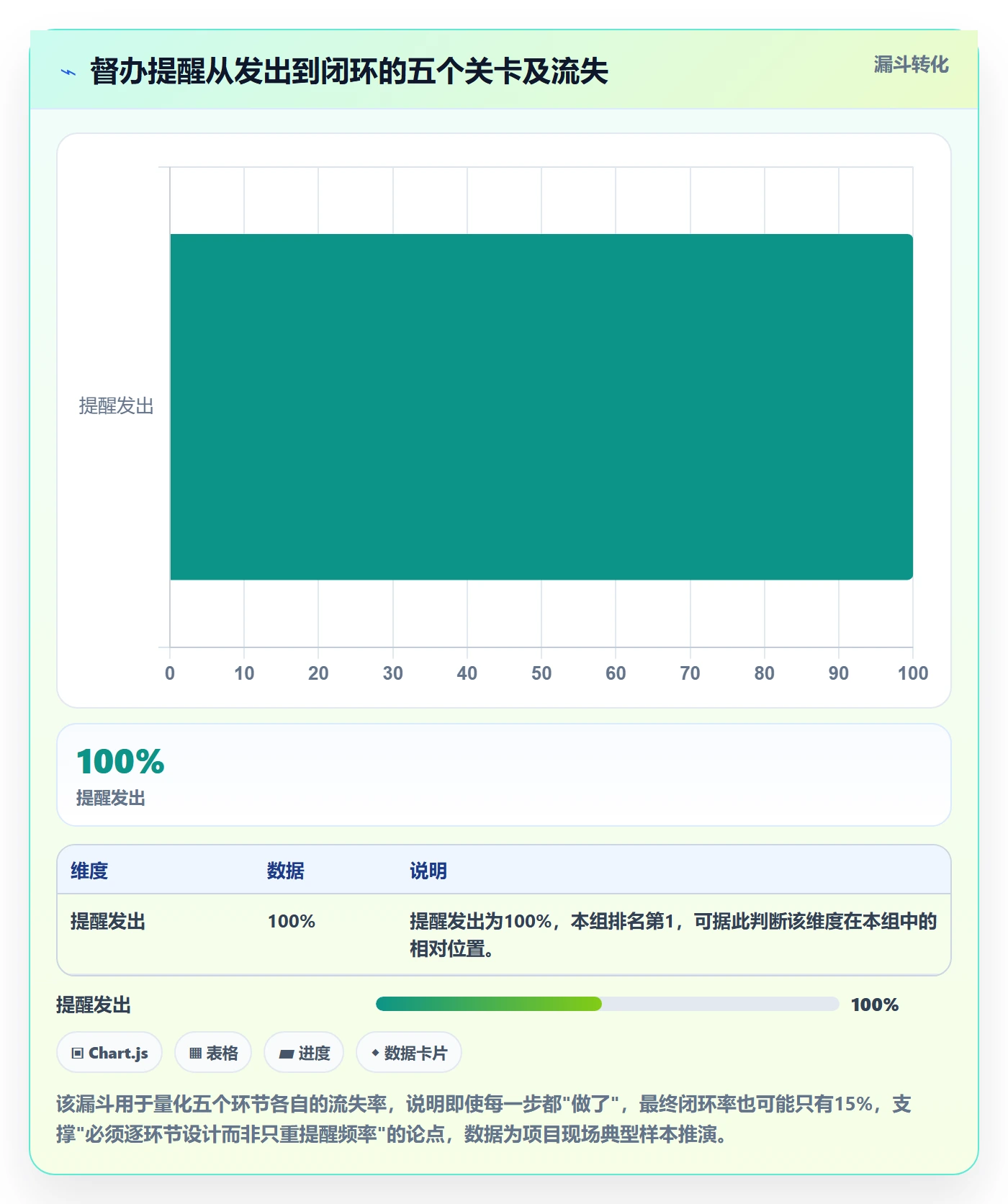 督办最佳实践:项目负责人任务提醒落地方案,常见问题