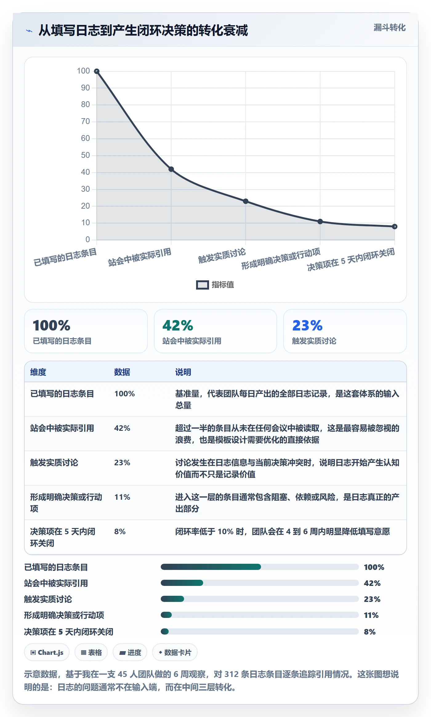 进度日志怎么做?研发团队入门指南:进度跟踪从0到1