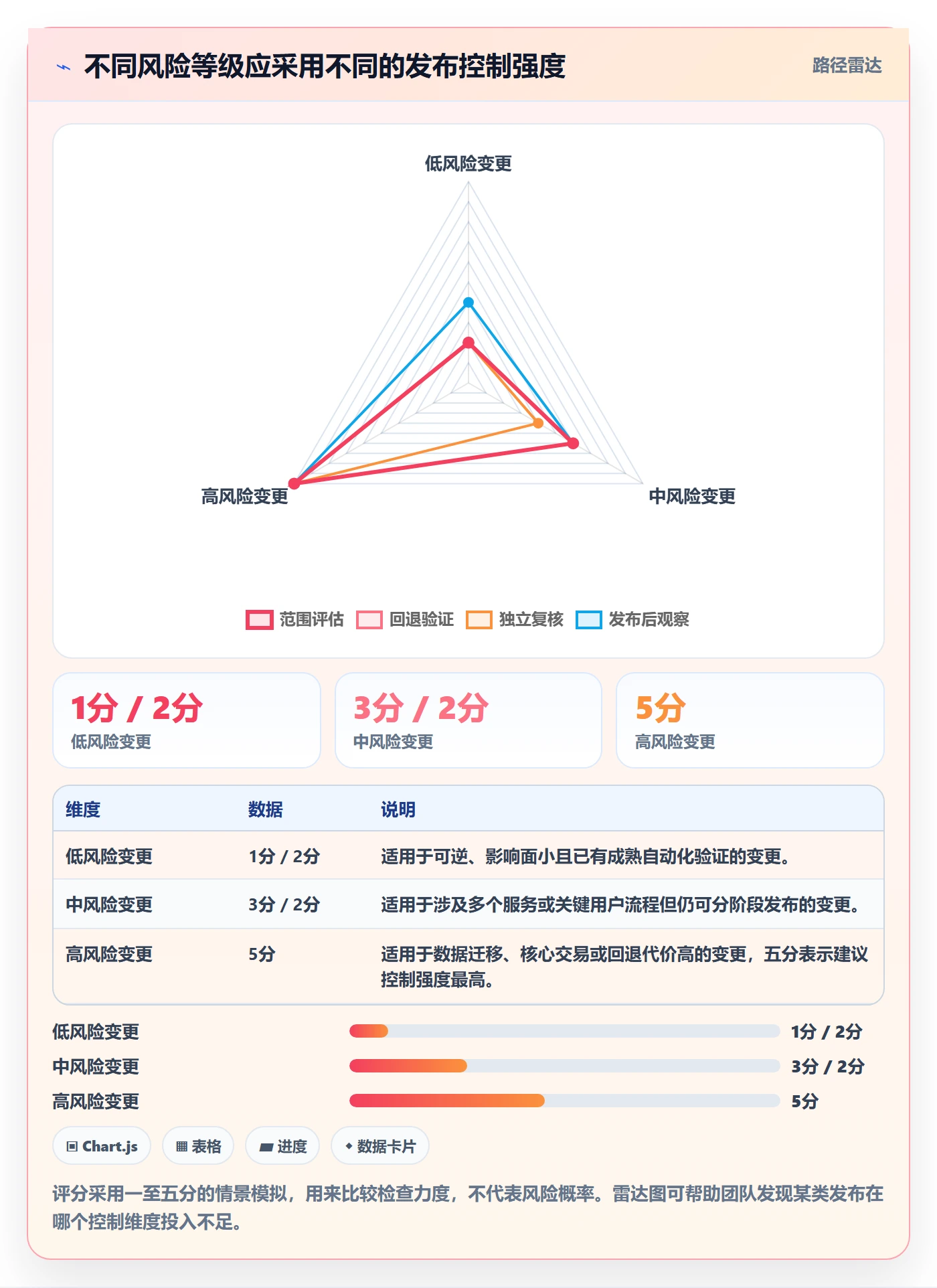 发布检查管理指南:实施团队如何做好发布管理,流程优化全流程