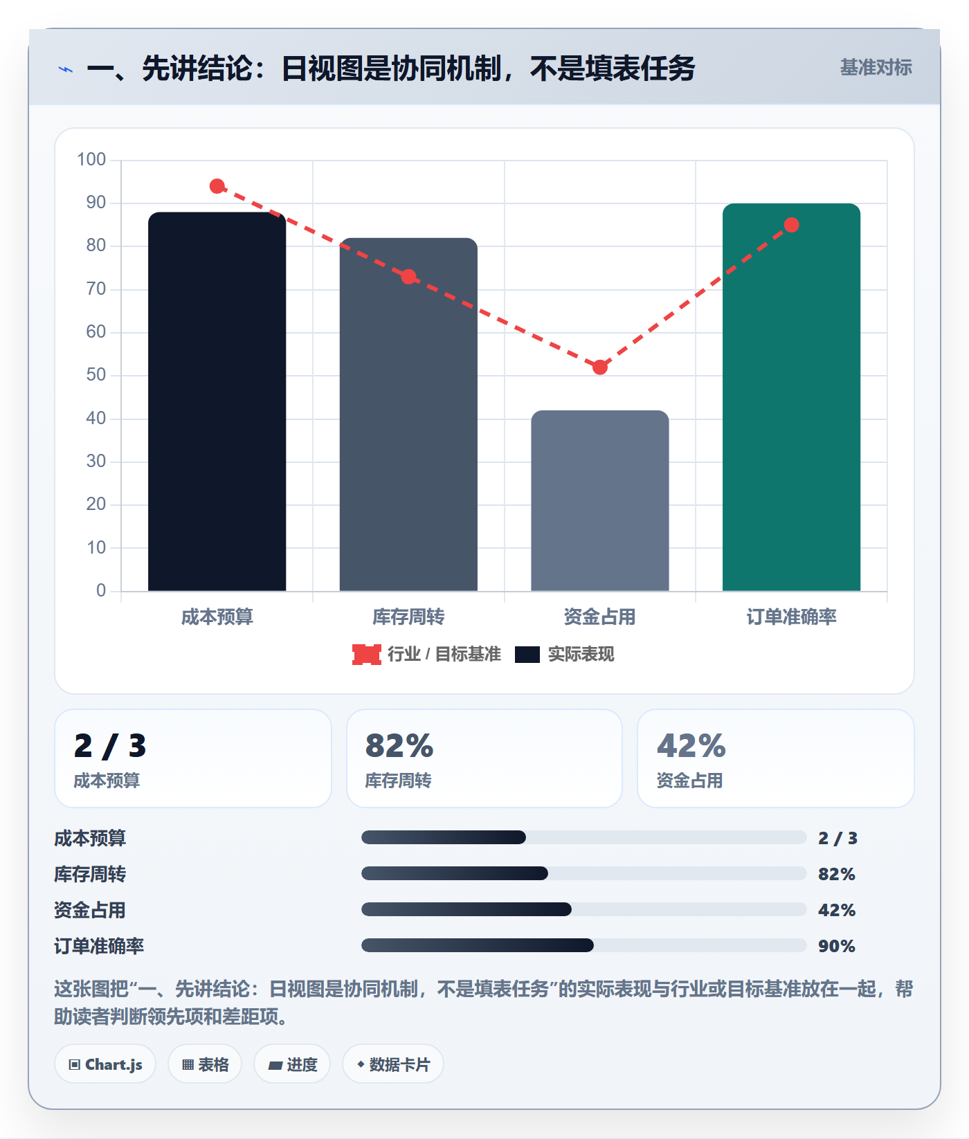 日视图管理方法大全：项目成员日历视图制度设计落地清单