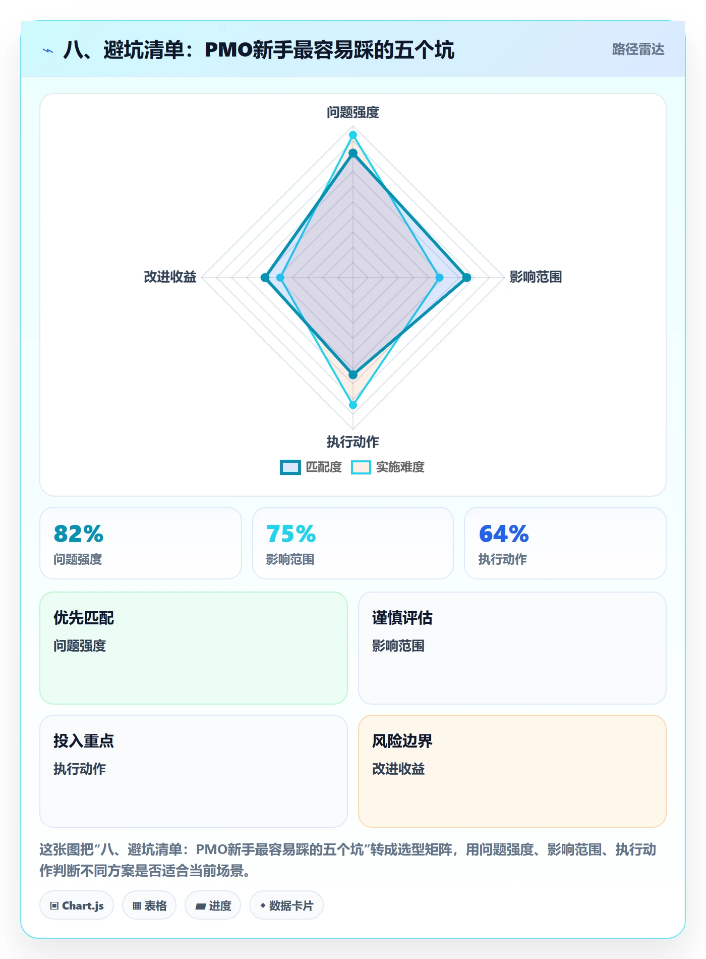 八、避坑清单:PMO新手最容易踩的五个坑