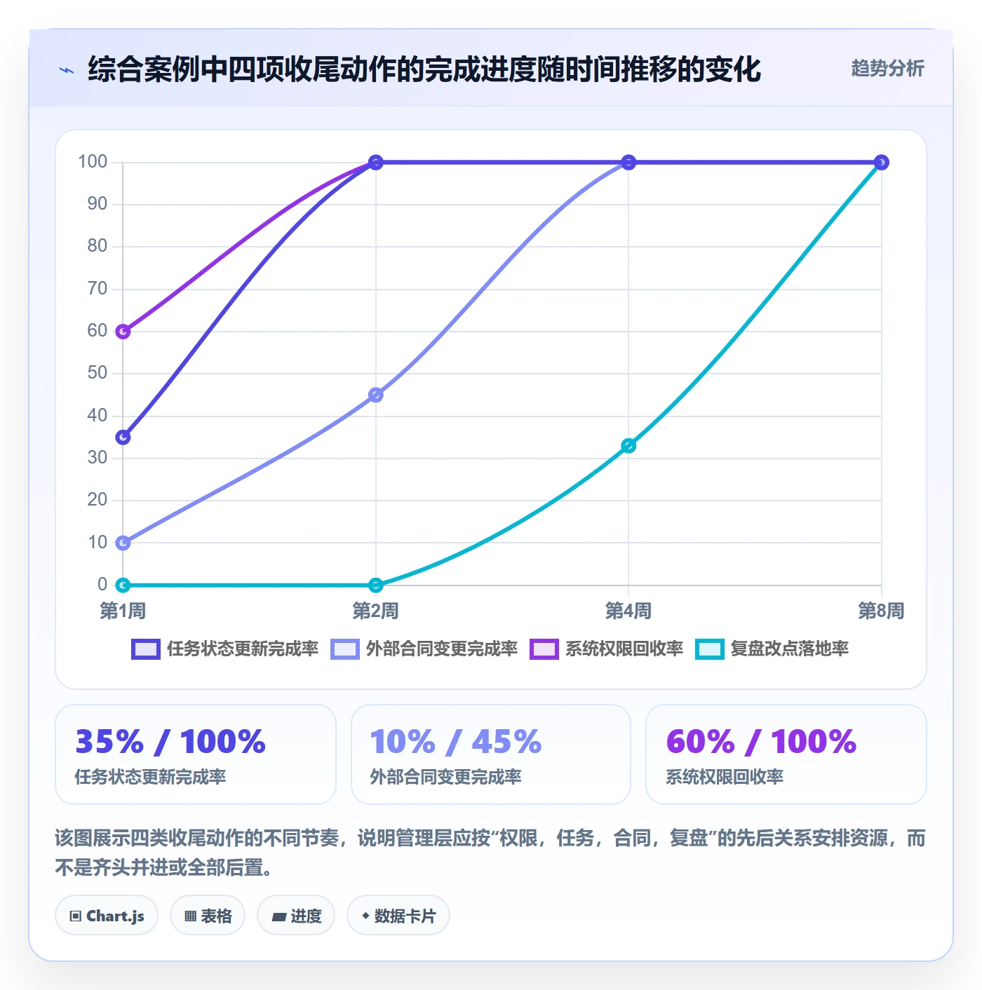 取消落地方案:管理层开展任务执行的流程优化案例解析