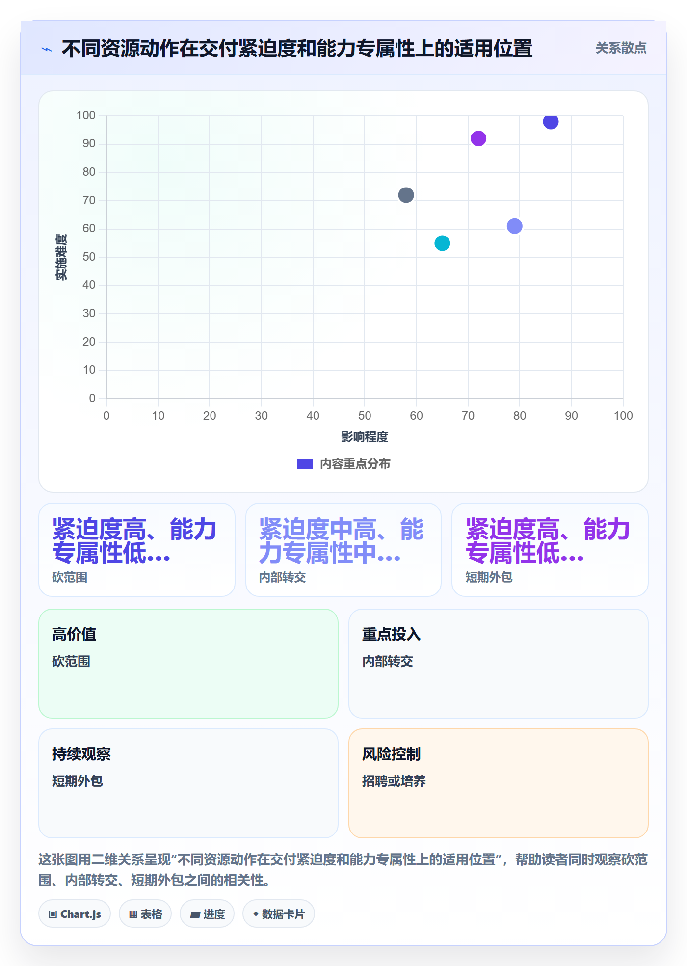 工作量管理方法大全：产品经理人力资源计划数据分析落地清单