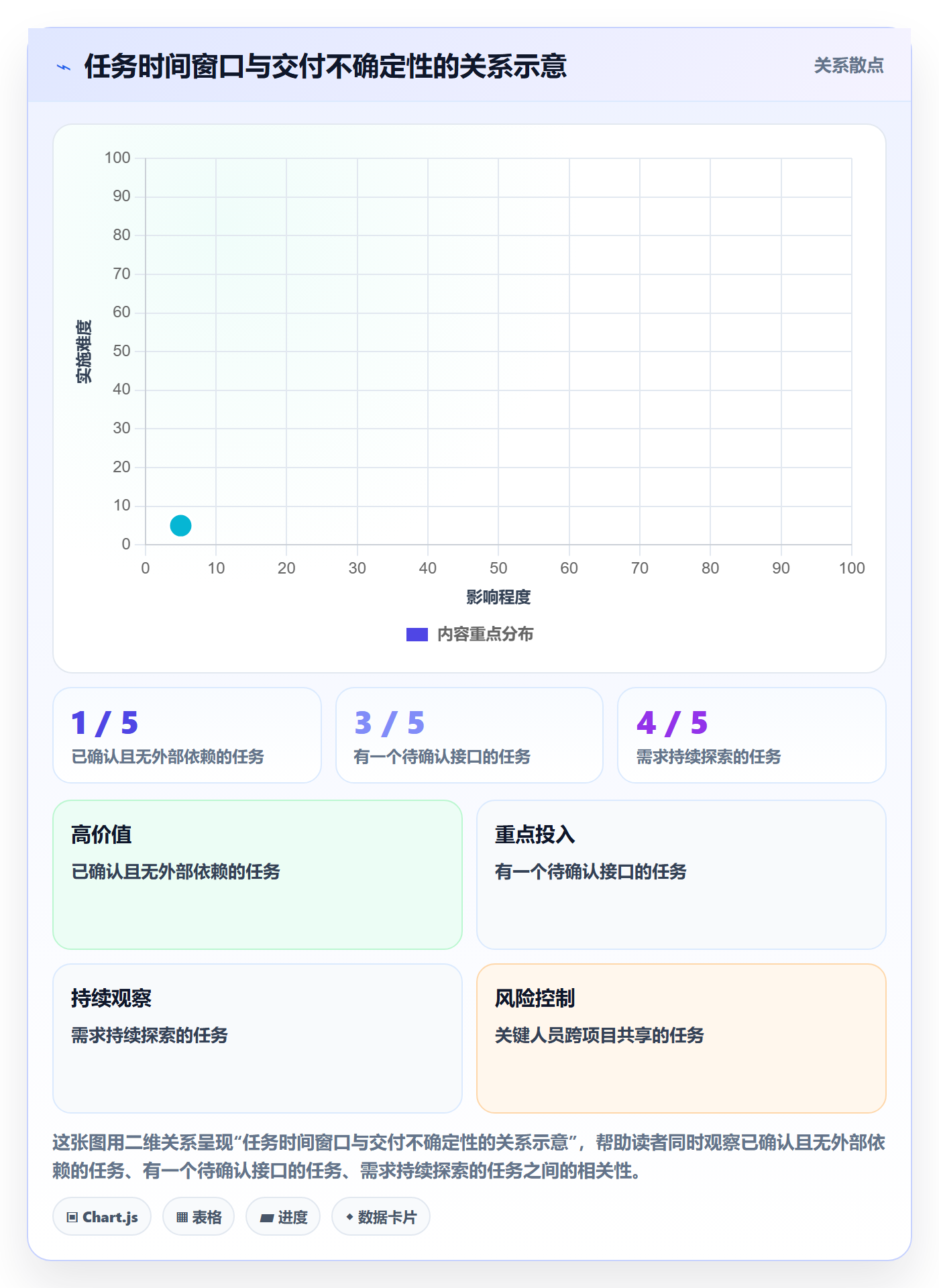 项目日历管理指南:研发团队如何做好日历视图,协同管理全流程