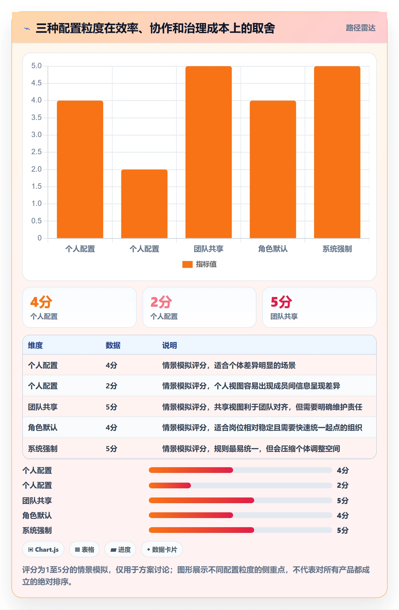 字段配置管理方法大全:产品经理列表视图流程优化落地清单