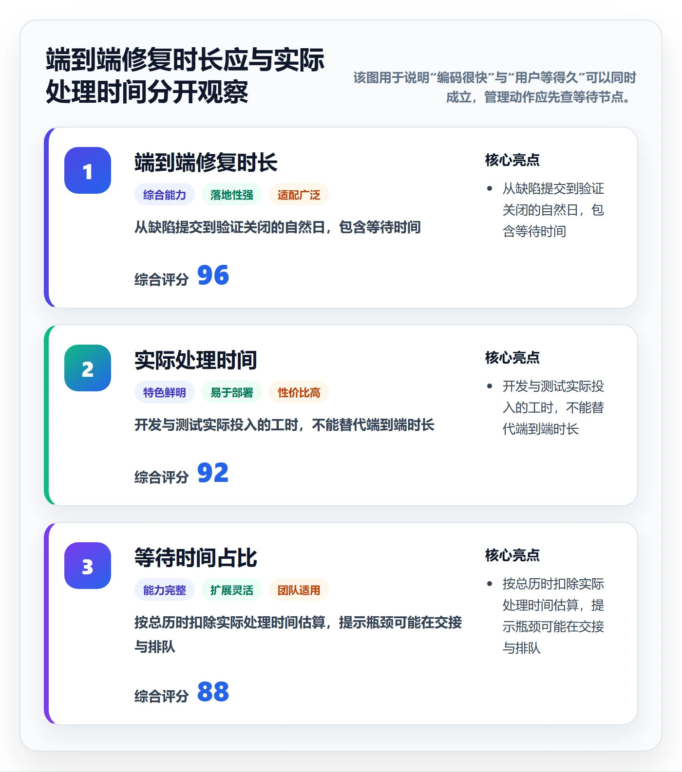 修复实操方法：管理层提升Bug / 缺陷效率的协同管理方法与模板
