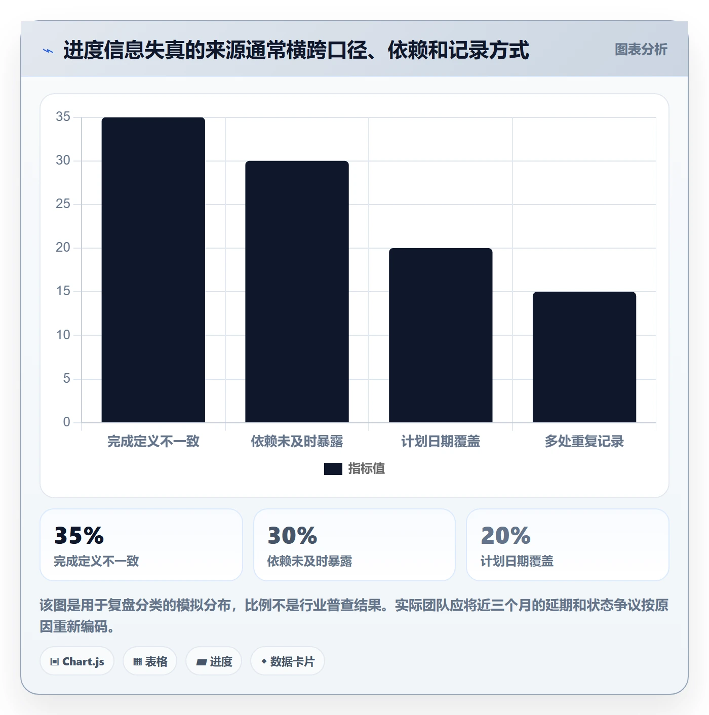 进度跟踪跟踪教程:项目成员流程优化,避坑指南