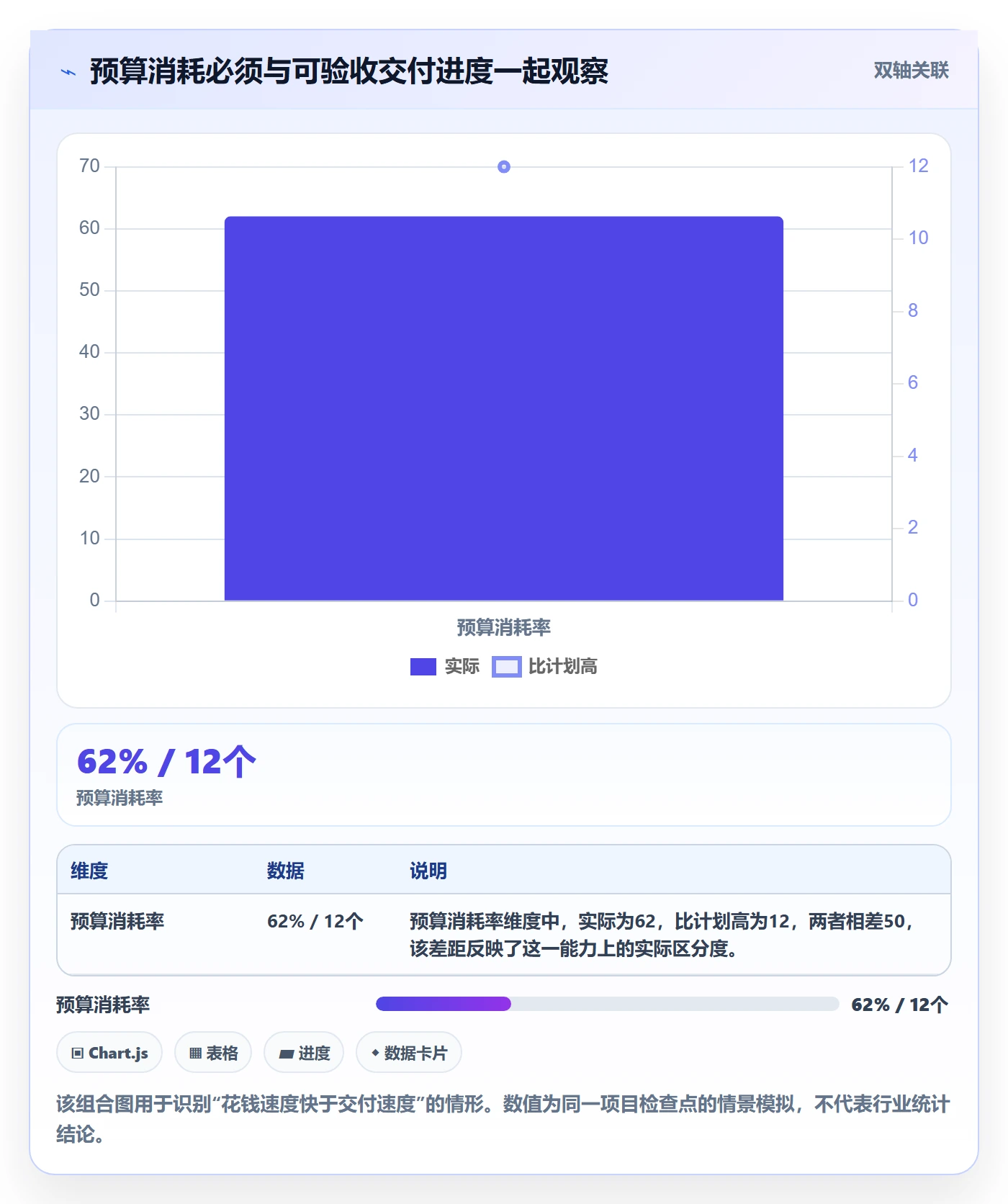 成本管理方法大全：实施团队成本管理数据分析落地清单