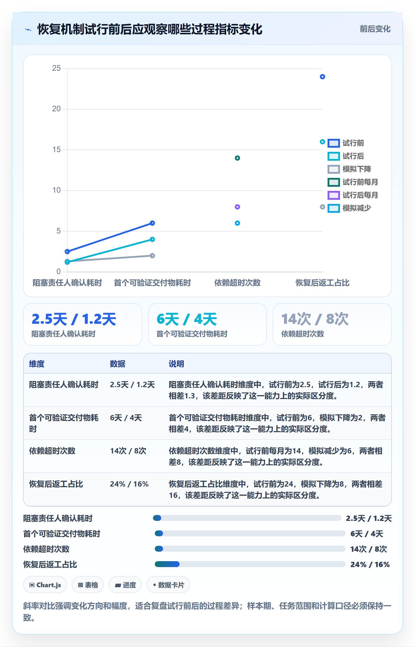 任务执行恢复全流程：企业管理者效率提升与一文讲清