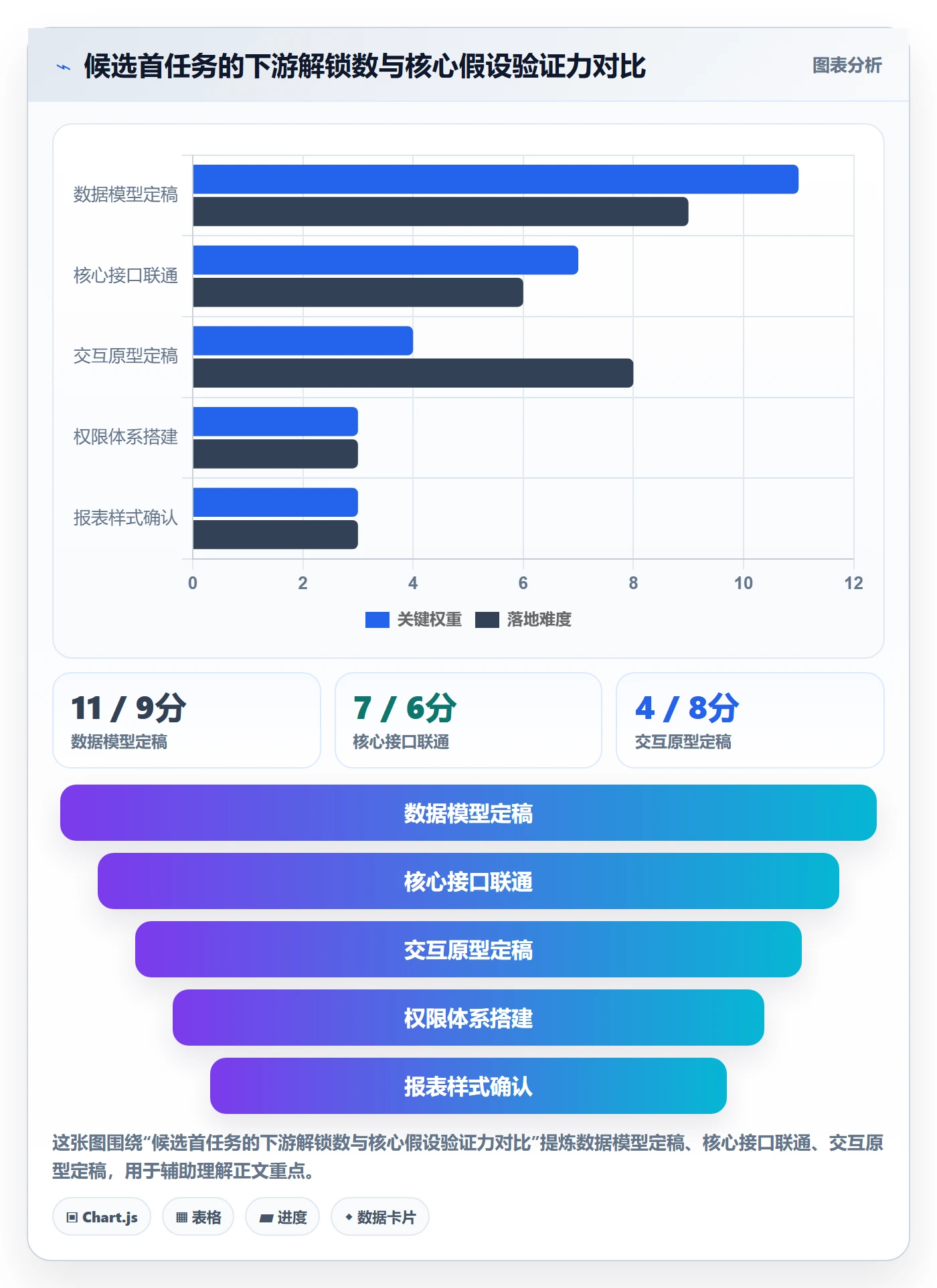 开始怎么做?项目负责人最佳实践:任务执行从0到1