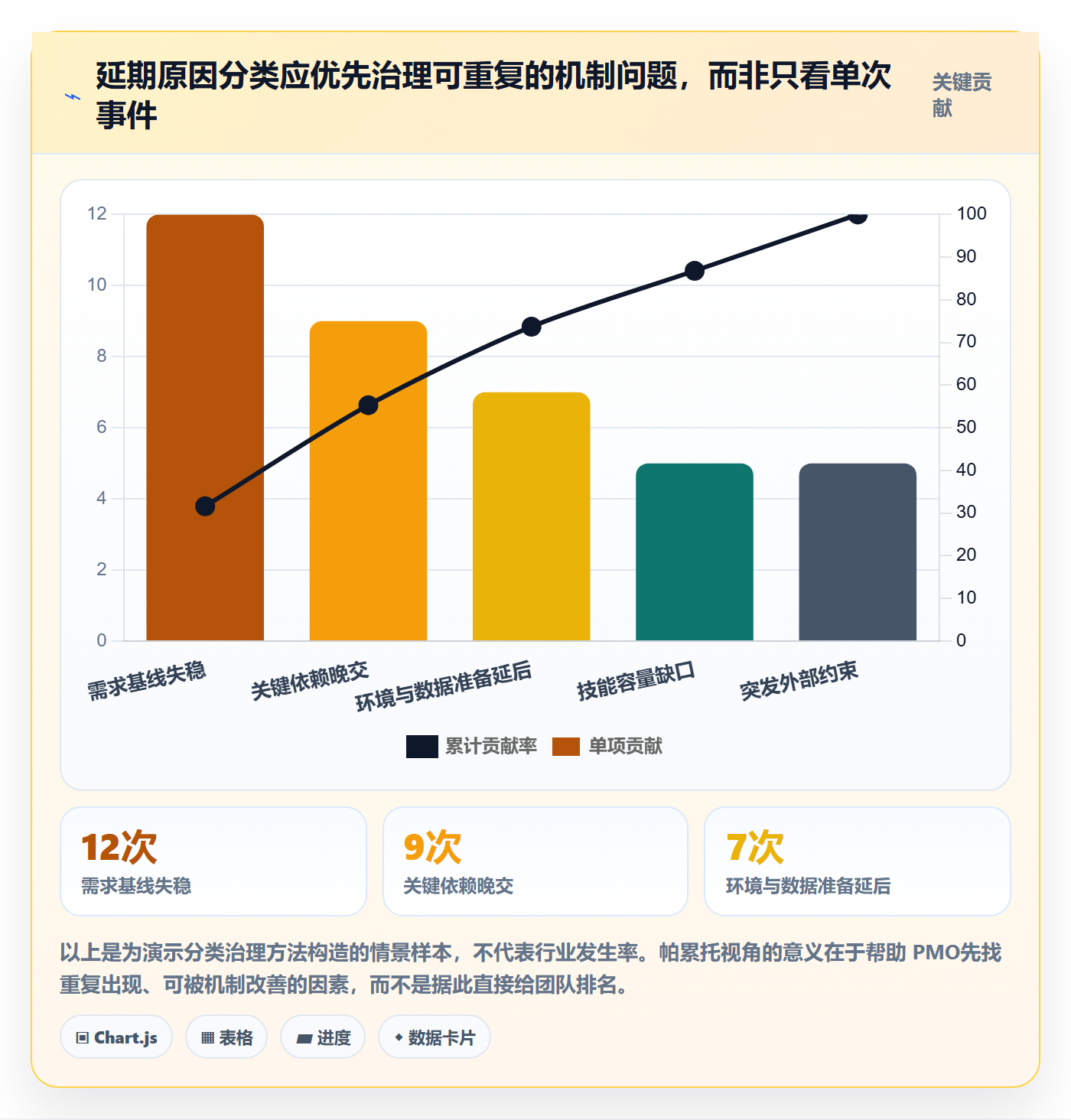 延期管理如何做好延期原因?PMO最佳实践与操作步骤