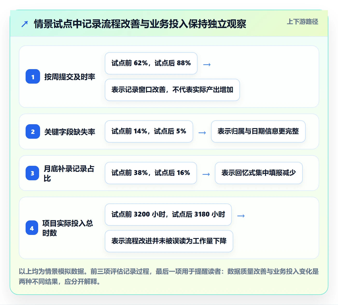 工时统计最佳实践:PMO工时管理入门指南,常见问题