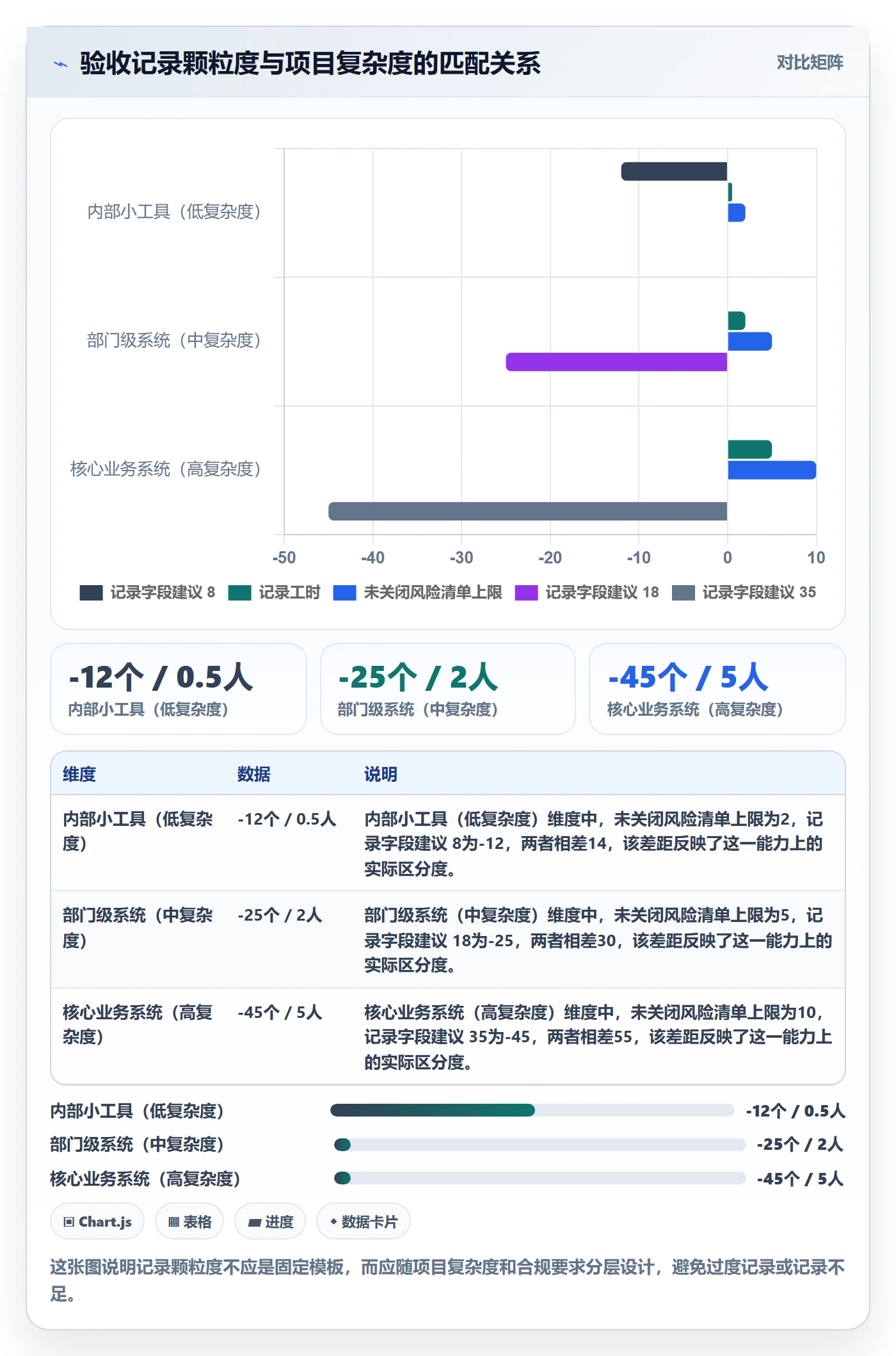 验收记录管理指南:PMO如何做好任务验收,风险控制全流程