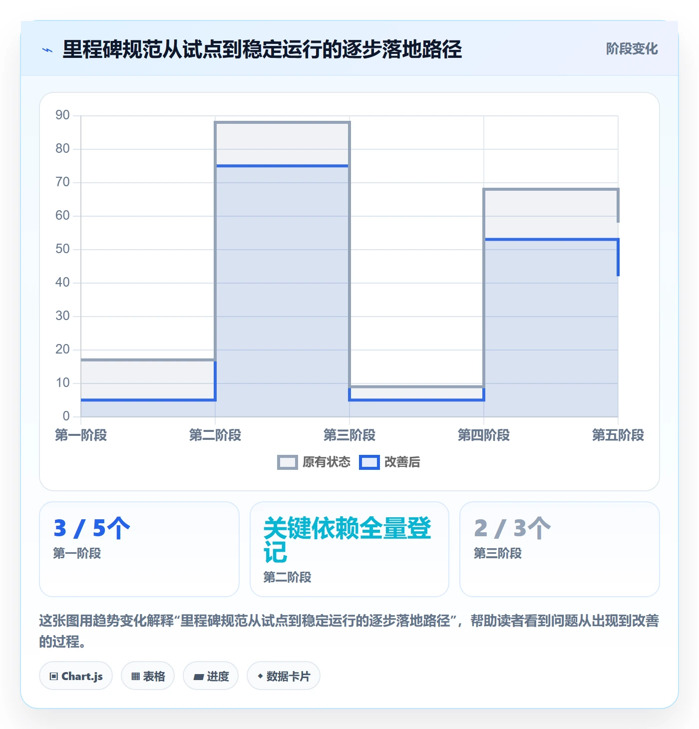 里程碑流程与规范:研发团队甘特图风险控制关键指标