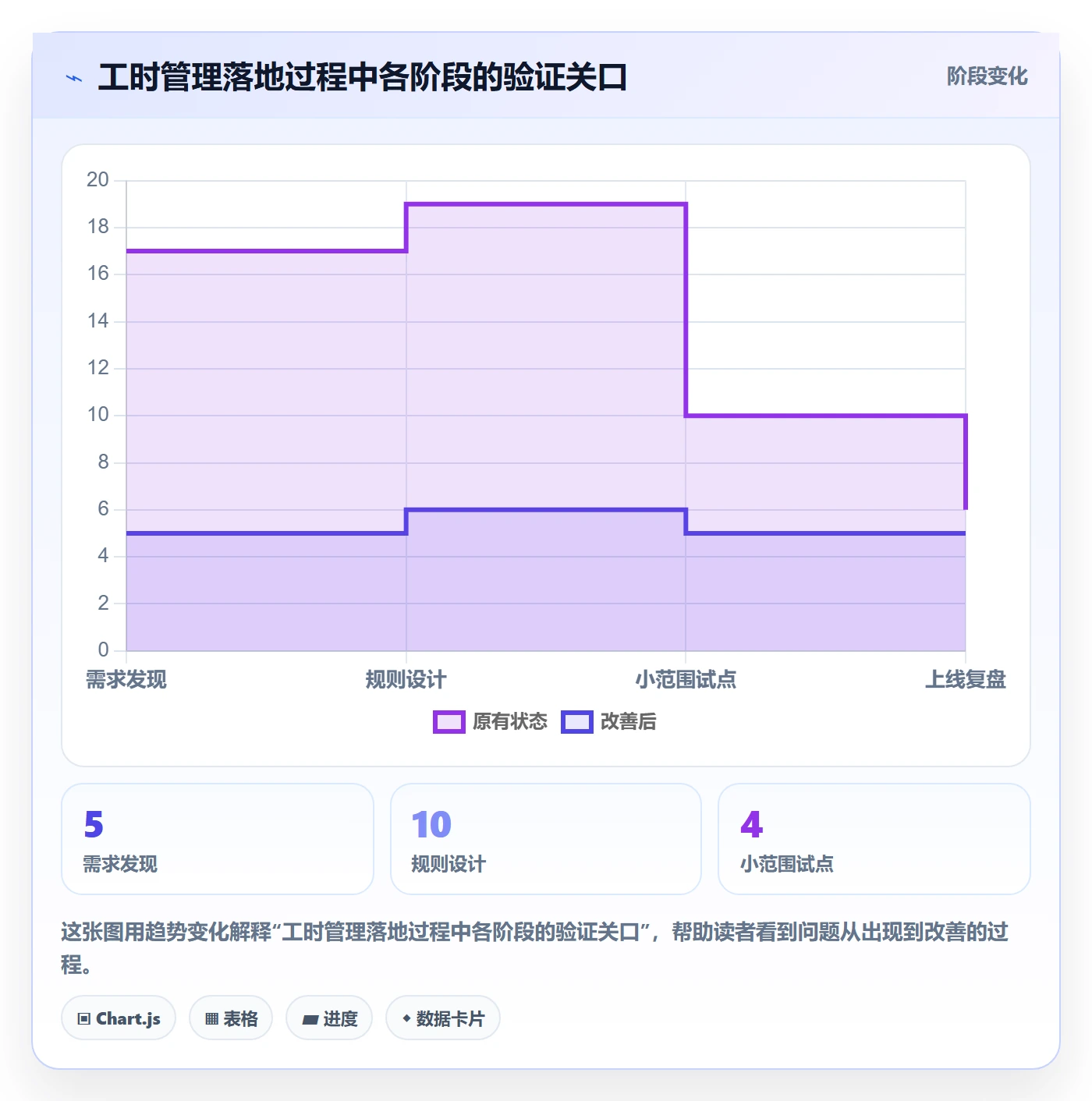 审批管理指南:产品经理如何做好工时表,落地方案全流程