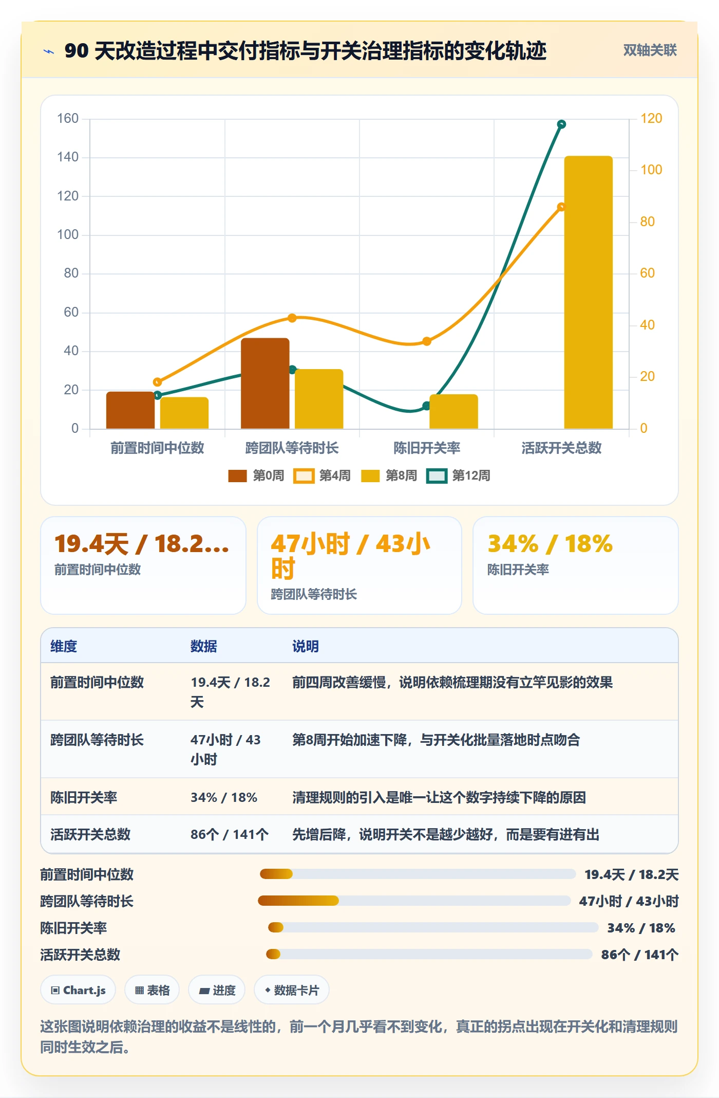 FF最佳实践:企业管理者任务依赖效率提升,常见问题