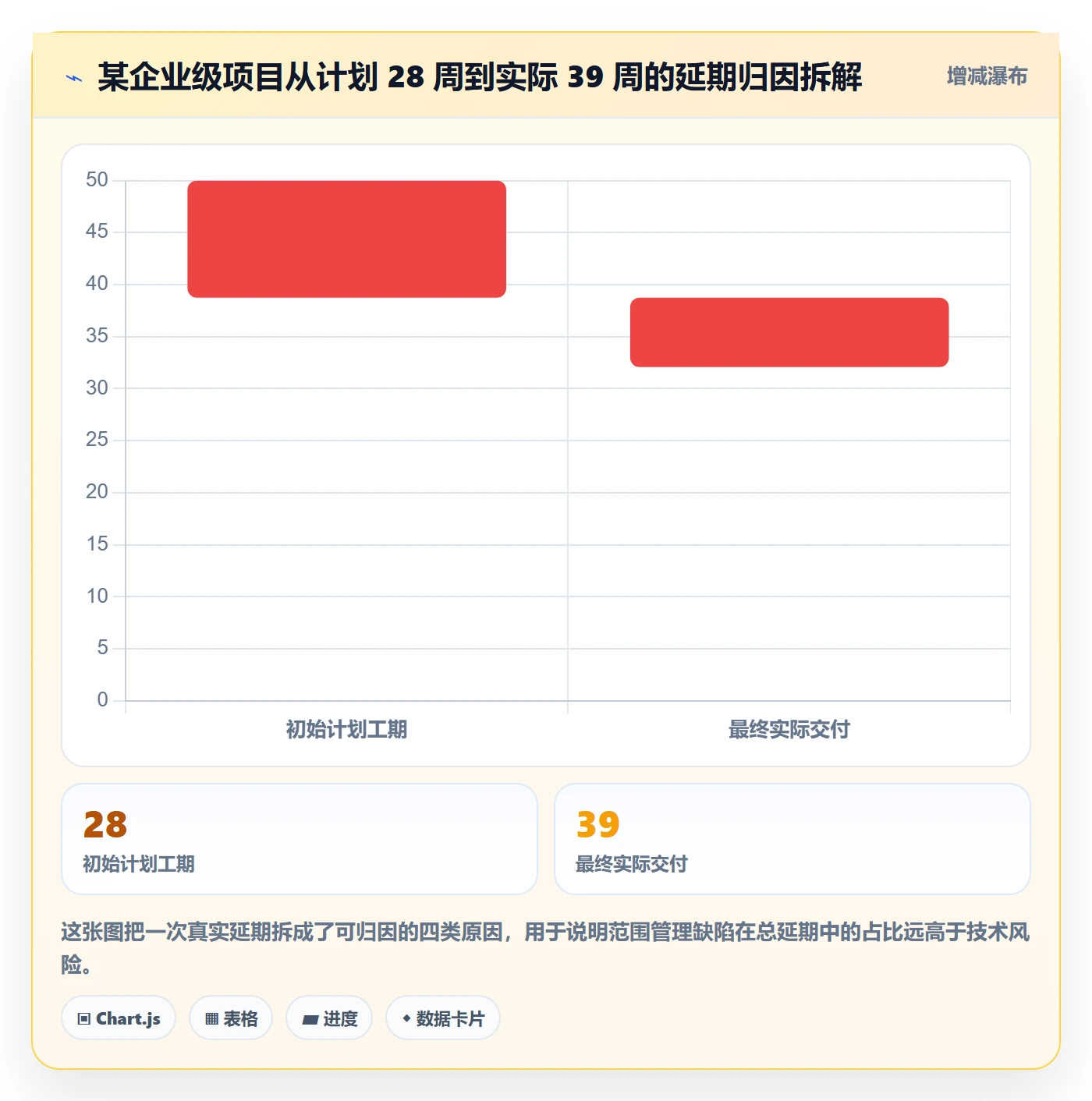 工作分解实操方法:项目成员提升项目范围效率的风险控制方法与模板