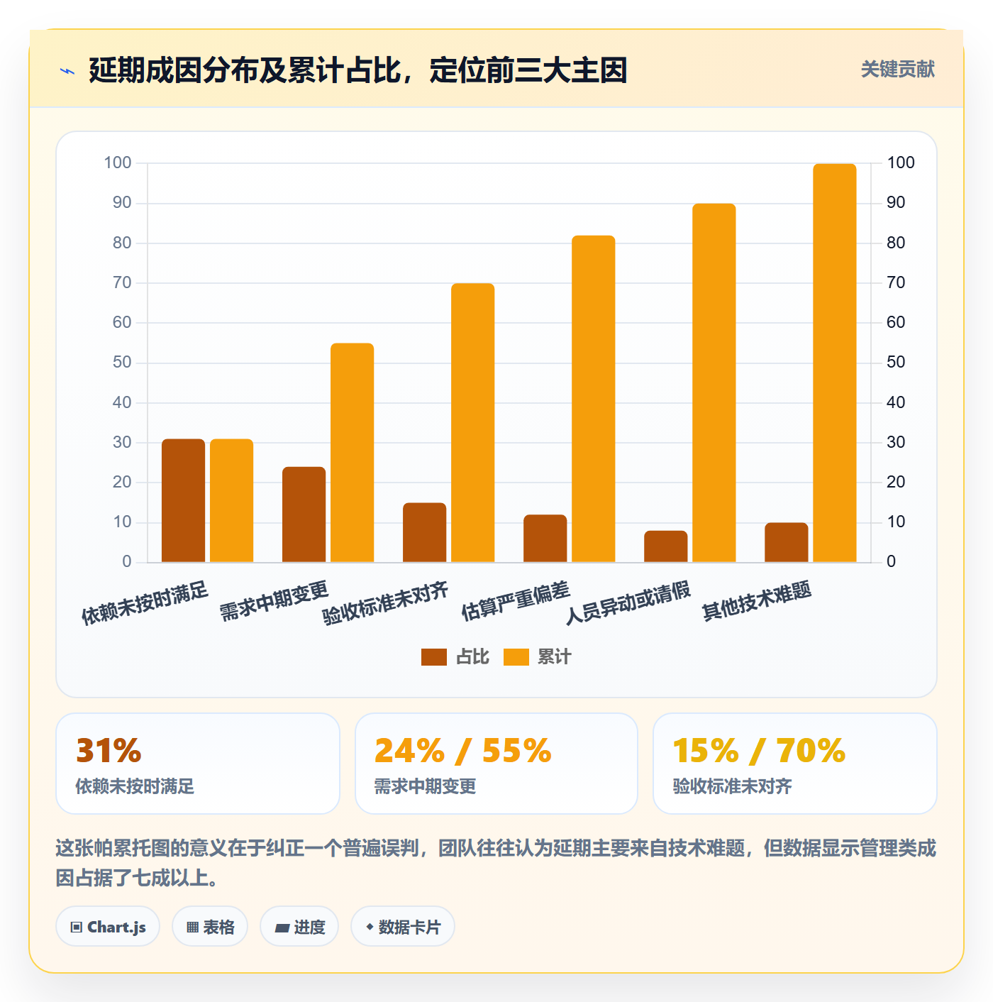 延期流程与规范:产品经理任务执行风险控制关键指标