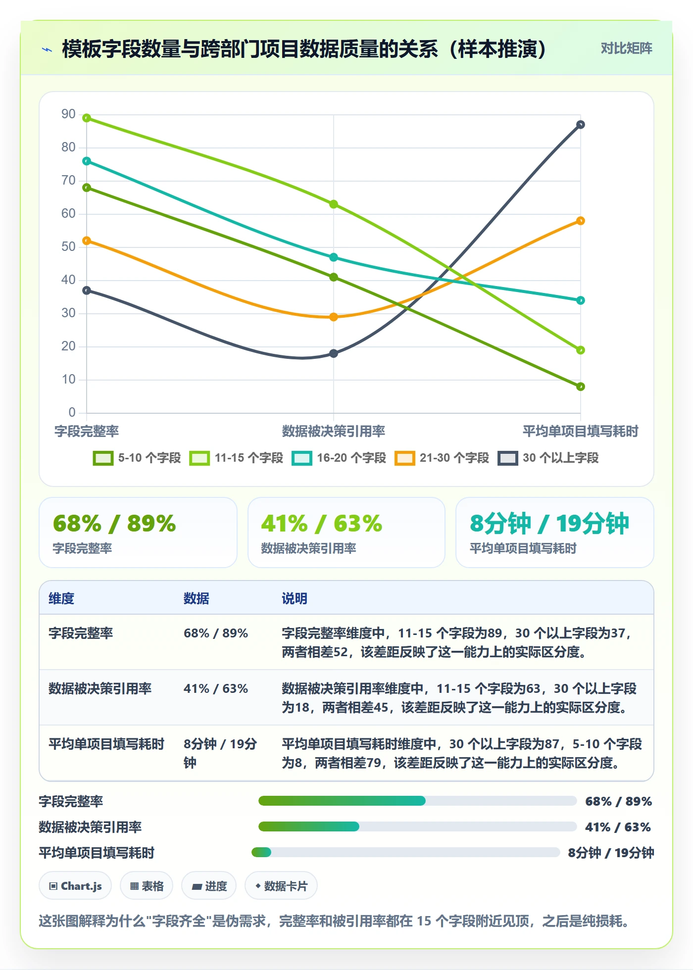 标准项目管理指南：跨部门团队如何做好项目模板，入门指南全流程