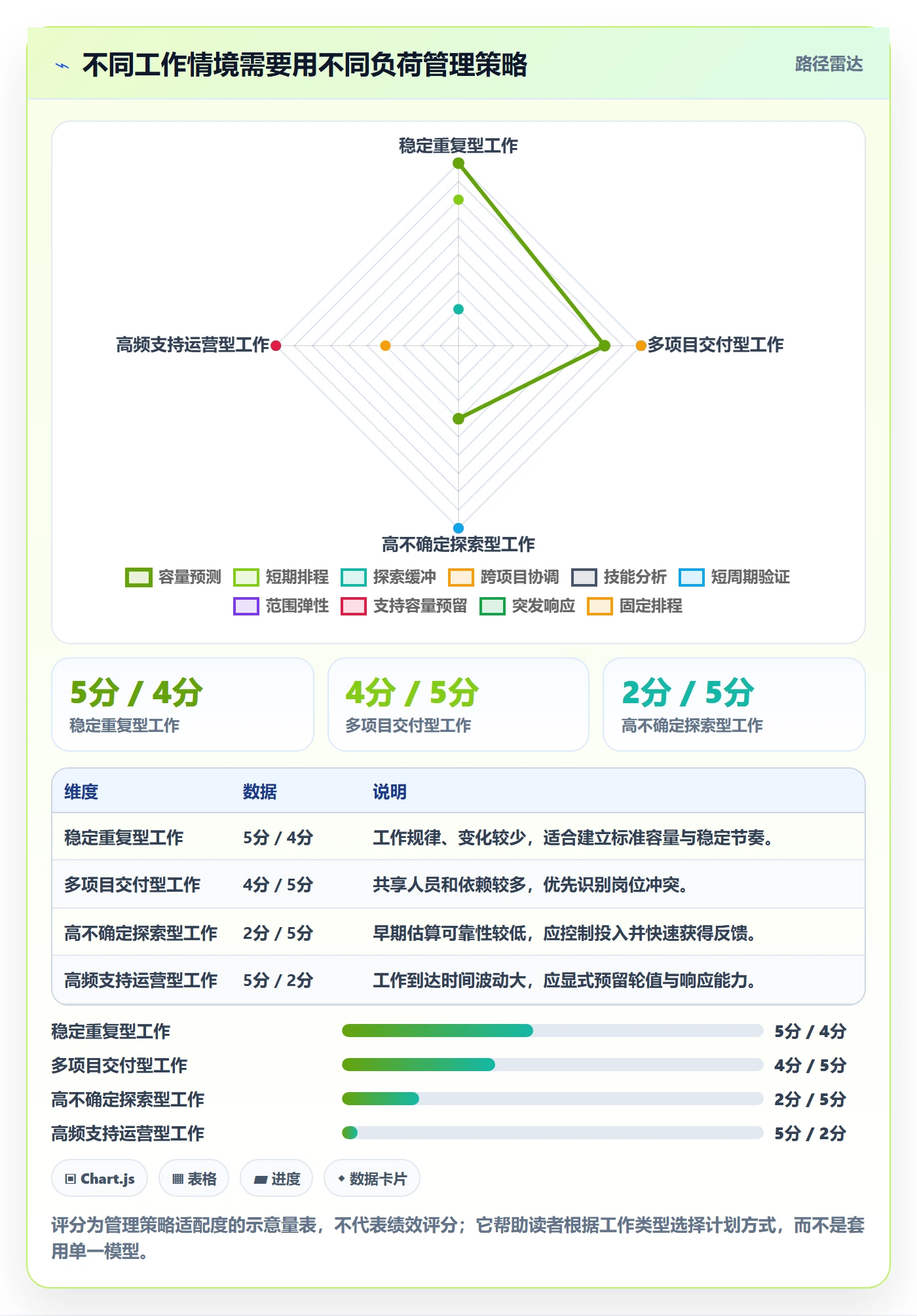 资源负载如何做好负荷？企业管理者效率提升与操作步骤