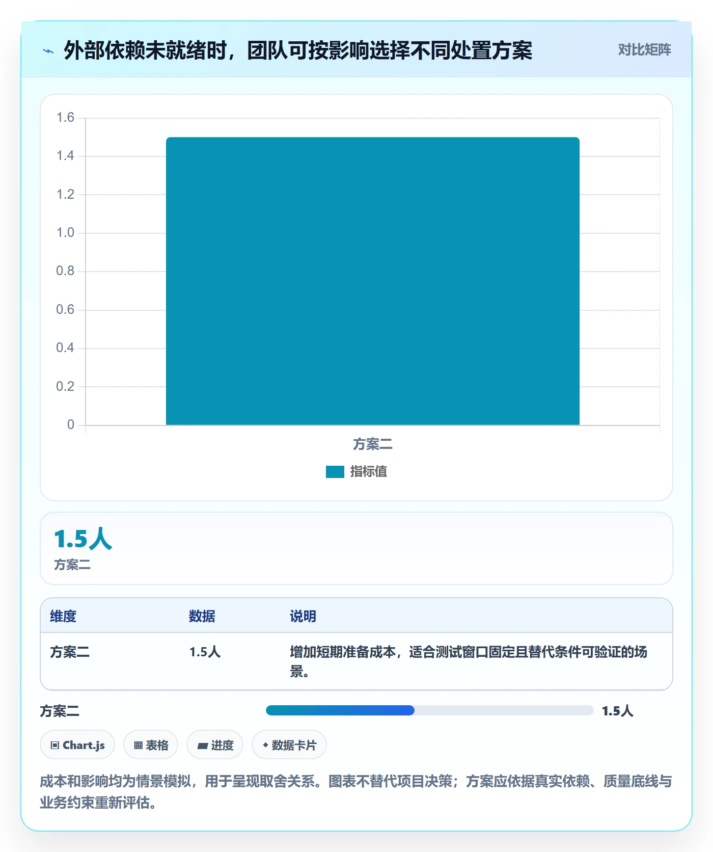 卡片管理方法大全:项目成员看板风险控制落地清单