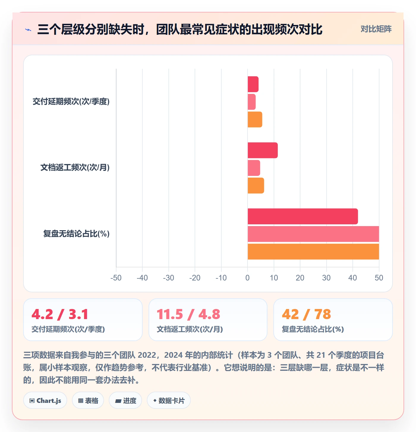 工作计划流程与规范：产品经理项目规划制度设计关键指标