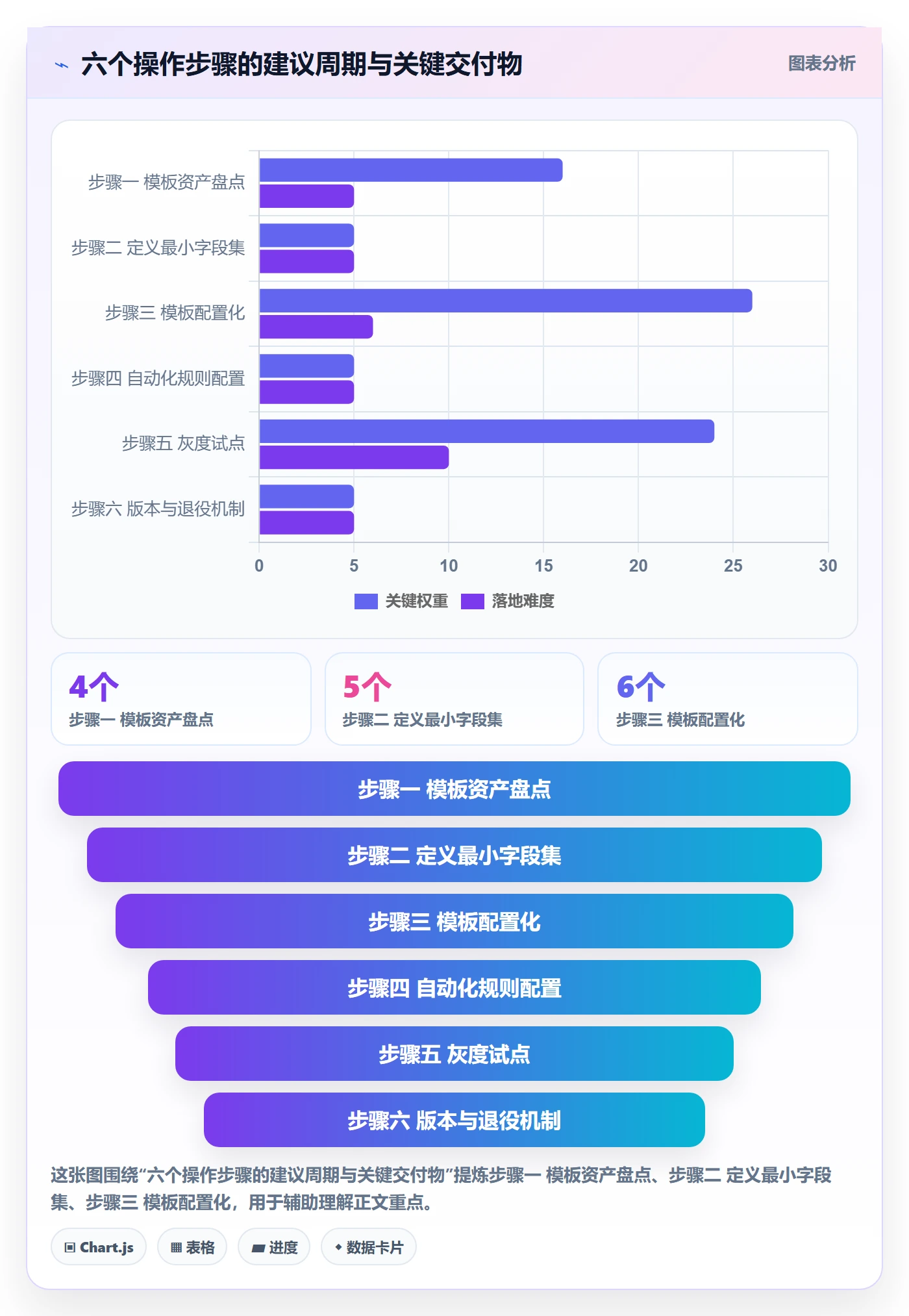 项目模板如何做好模板流程?PMO流程优化与操作步骤