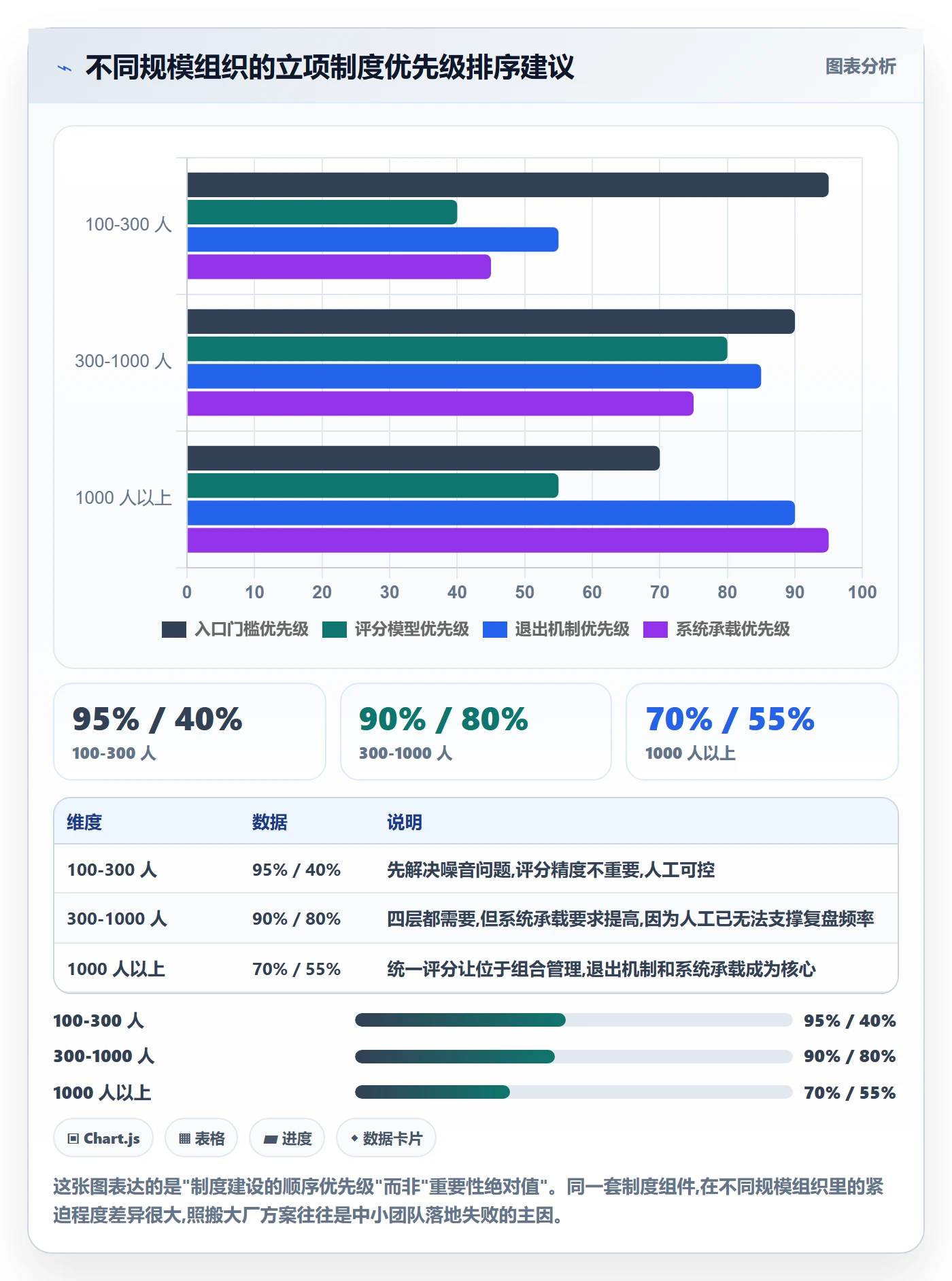项目立项优先级教程:管理层制度设计,避坑指南