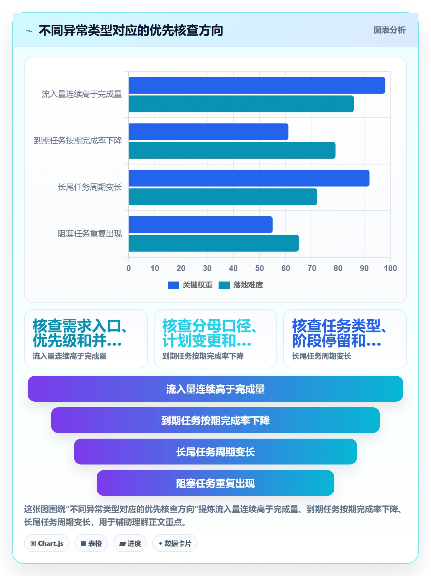 进行中实操方法:企业管理者提升看板效率的数据分析方法与模板